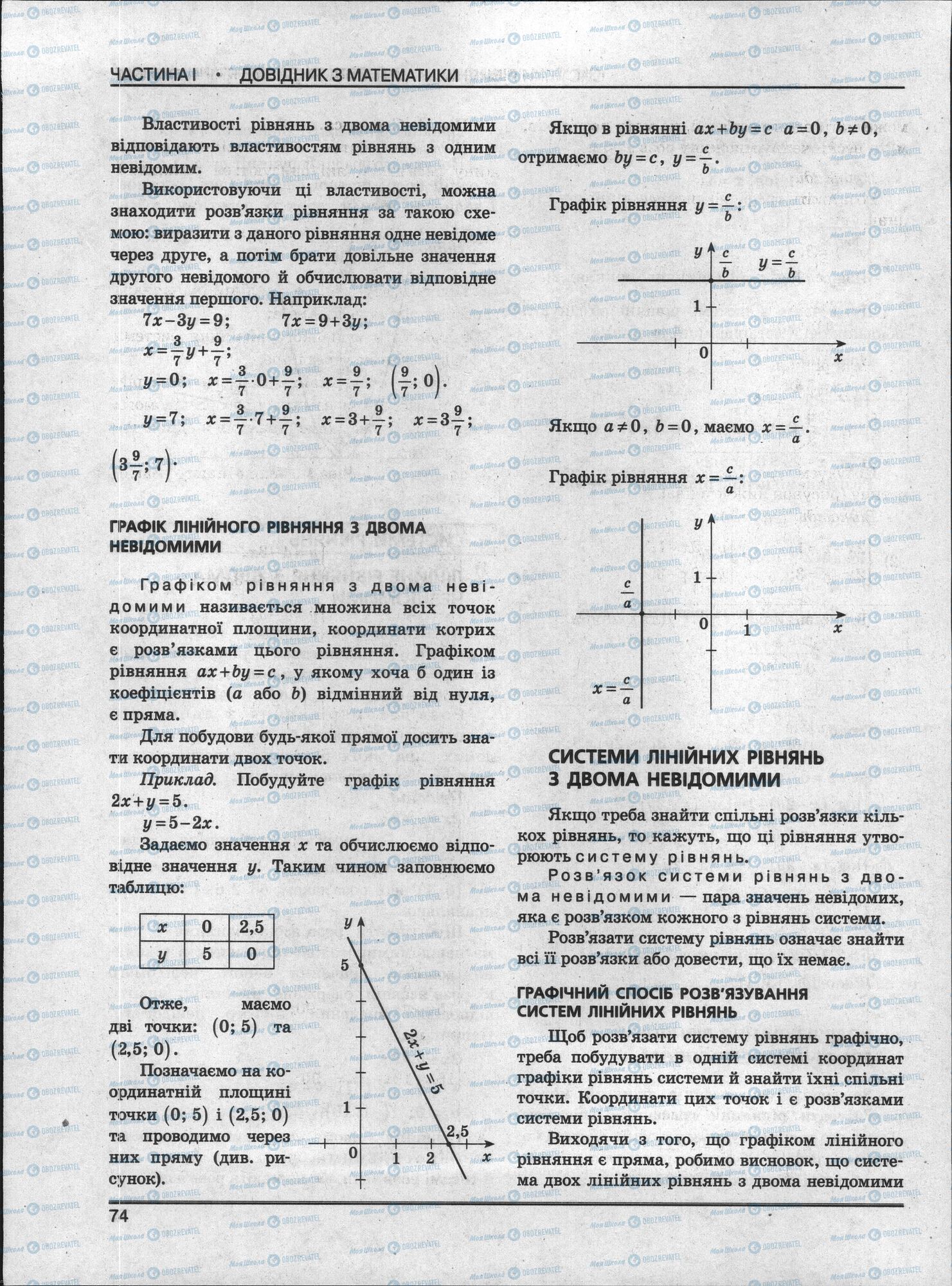 ЗНО Математика 11 клас сторінка 74