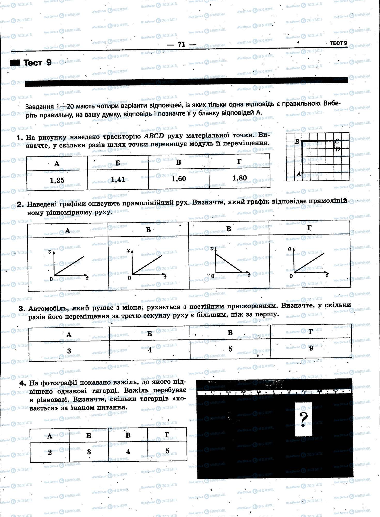 ЗНО Физика 11 класс страница 071