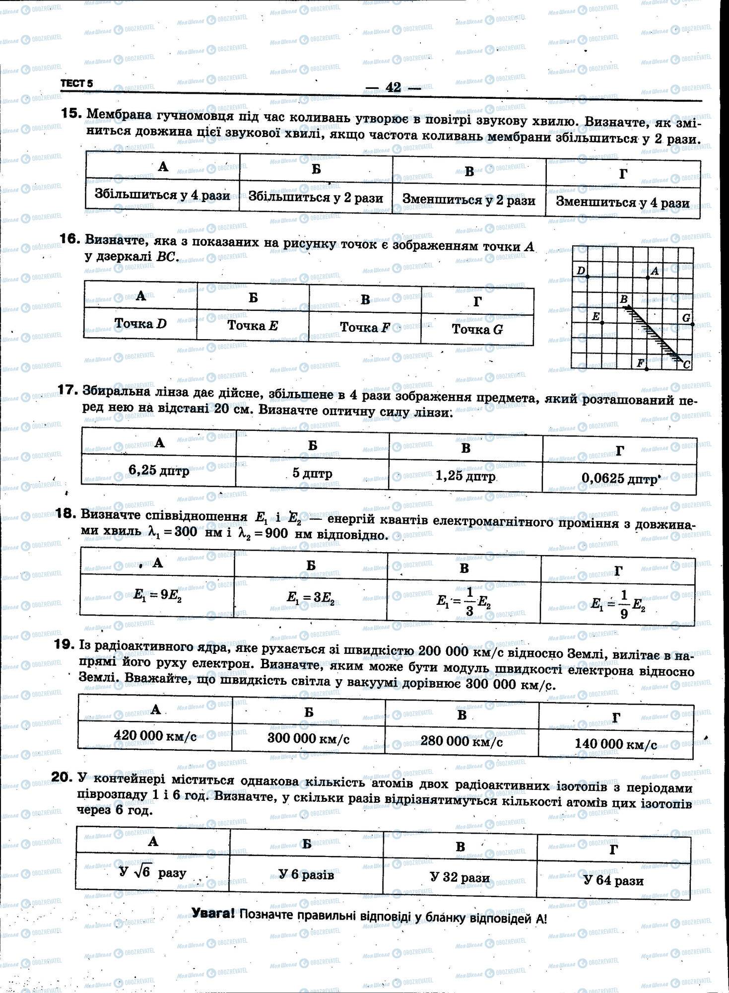ЗНО Фізика 11 клас сторінка 042