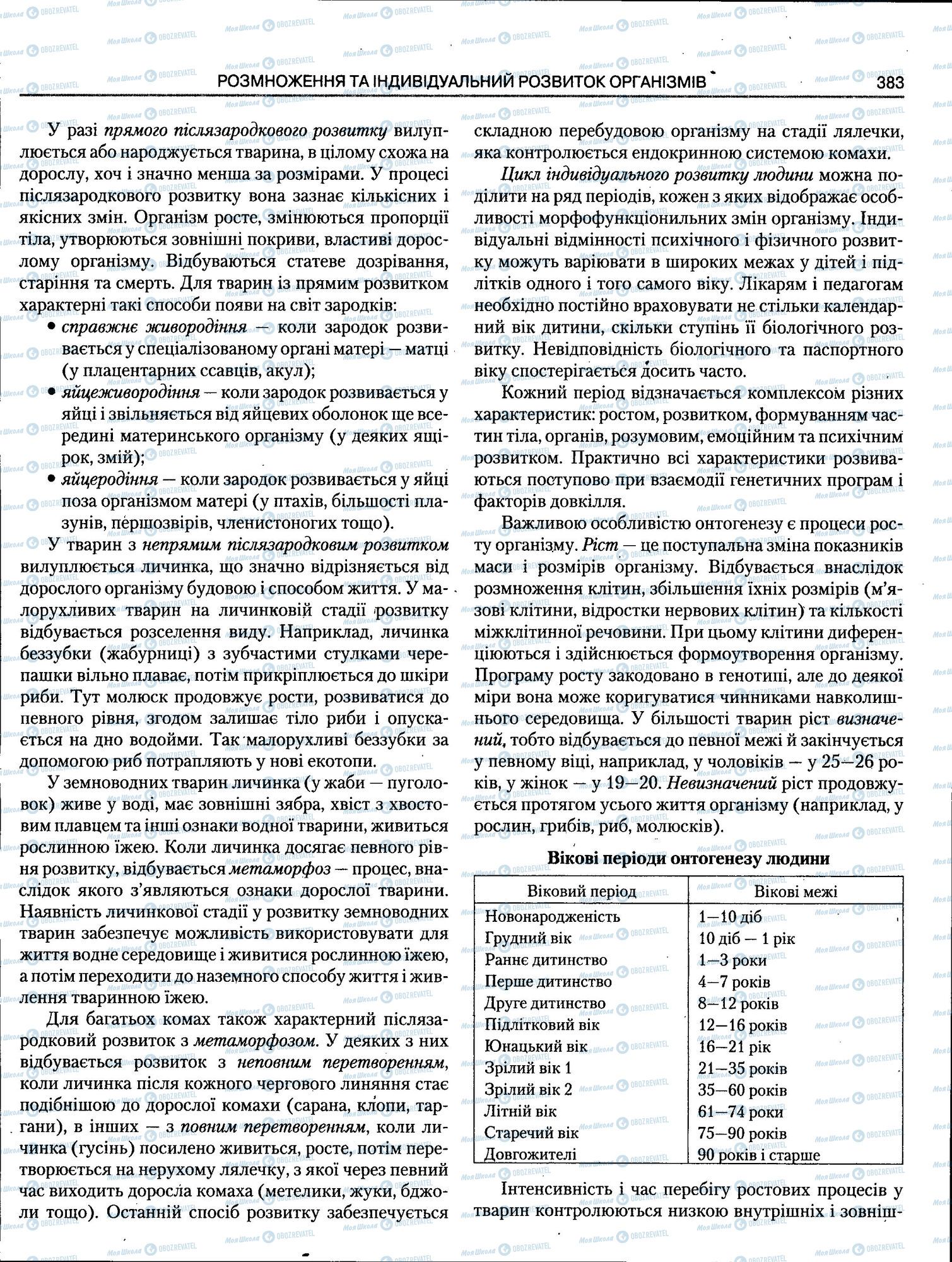 ЗНО Біологія 11 клас сторінка 383
