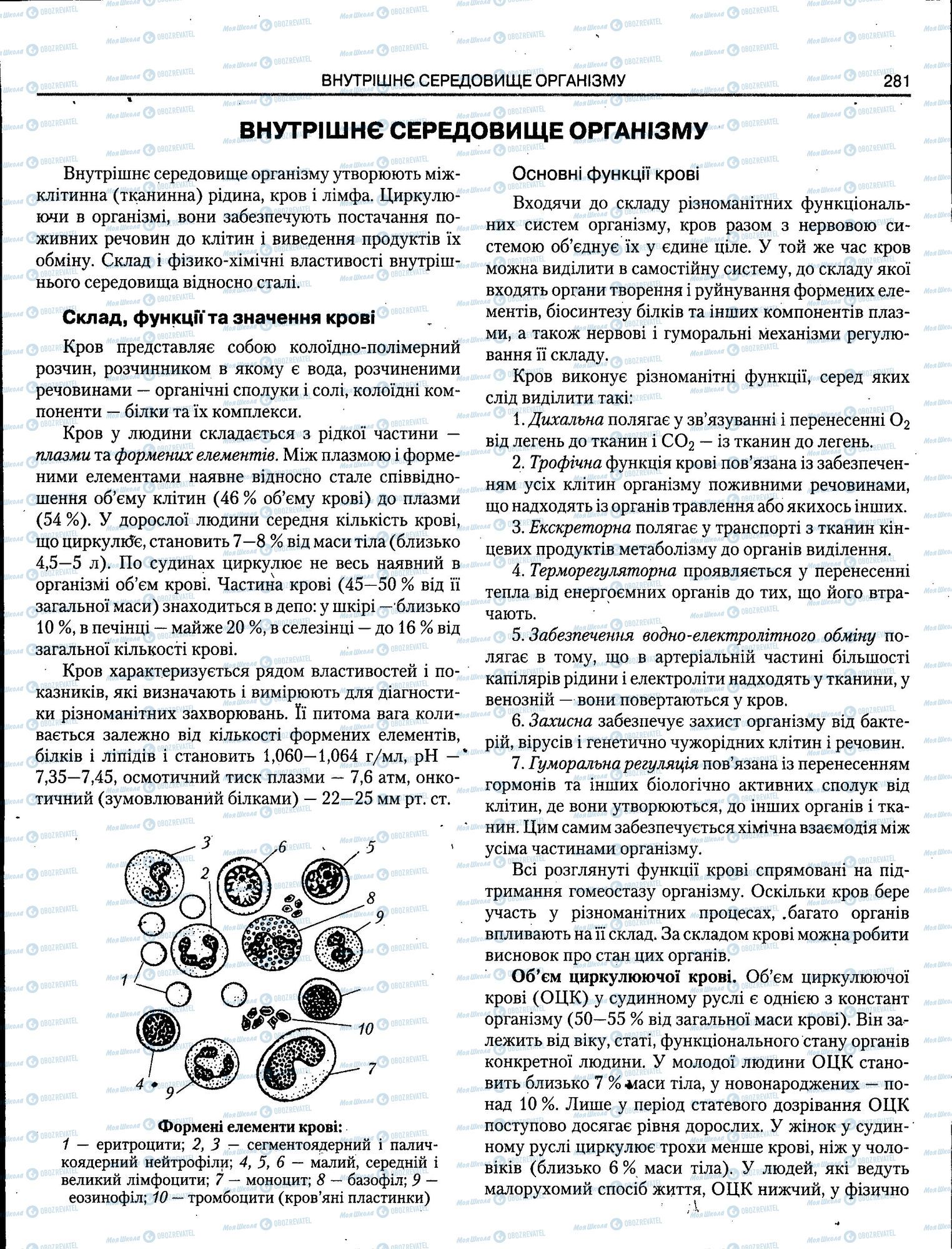 ЗНО Біологія 11 клас сторінка 281