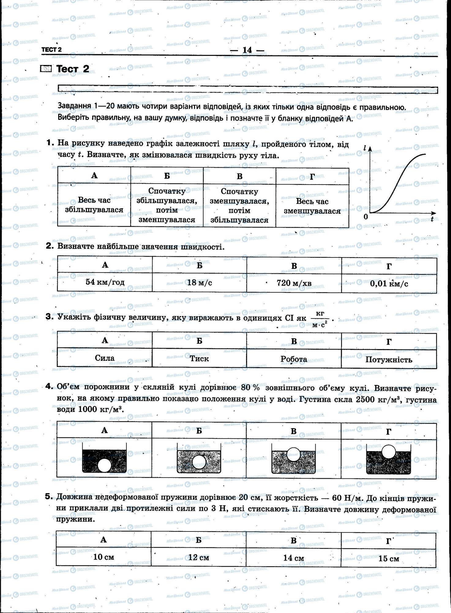 ЗНО Физика 11 класс страница 014