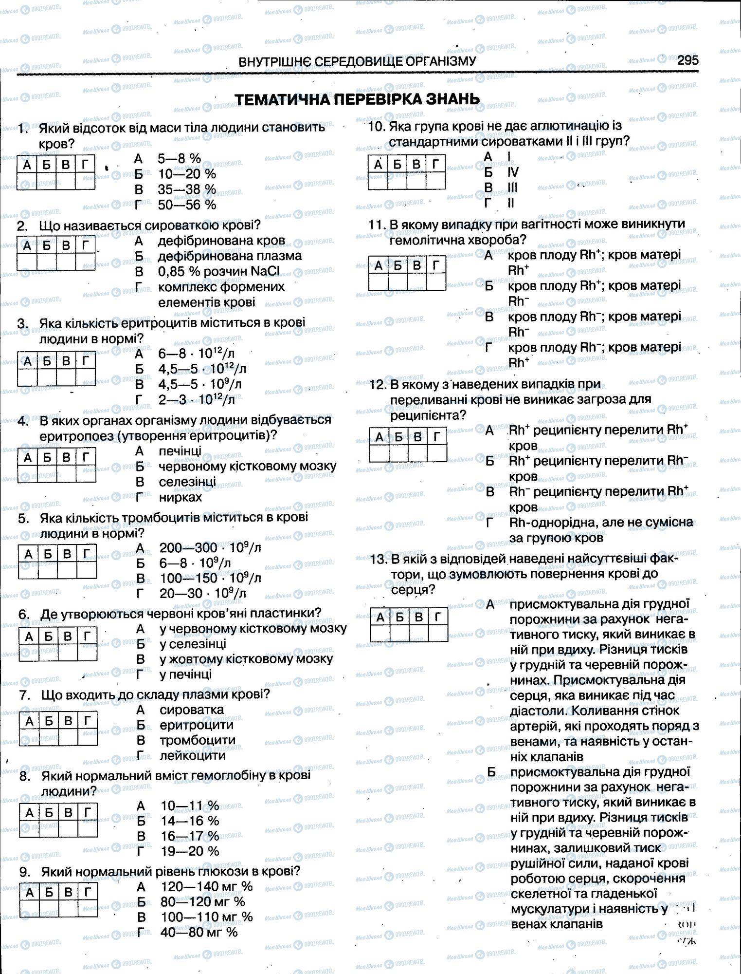 ЗНО Биология 11 класс страница 295