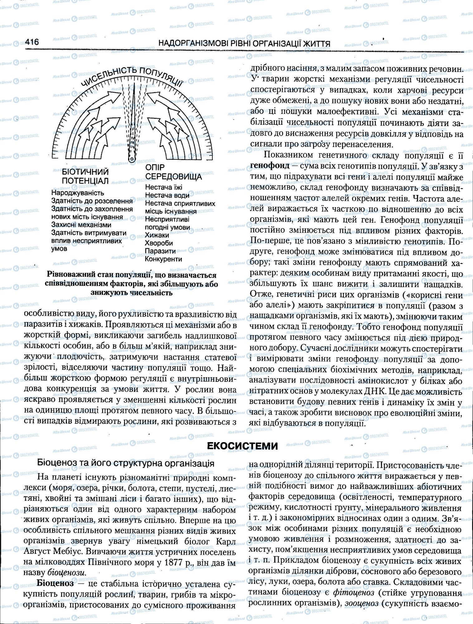 ЗНО Биология 11 класс страница 416