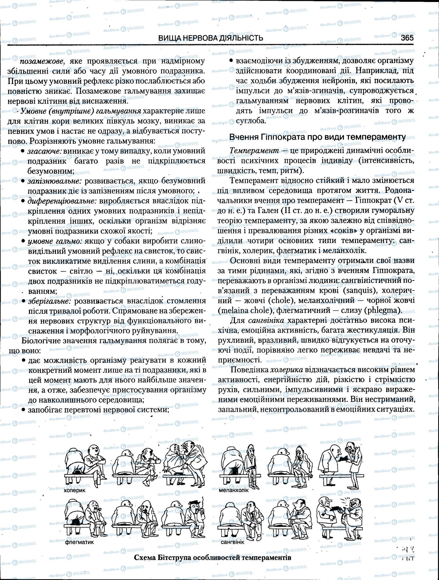 ЗНО Біологія 11 клас сторінка 365