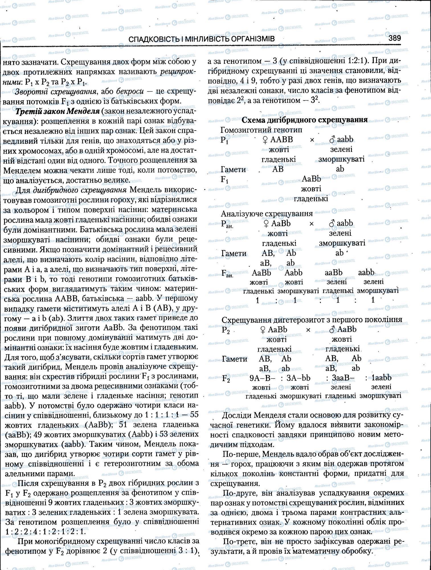 ЗНО Біологія 11 клас сторінка 389