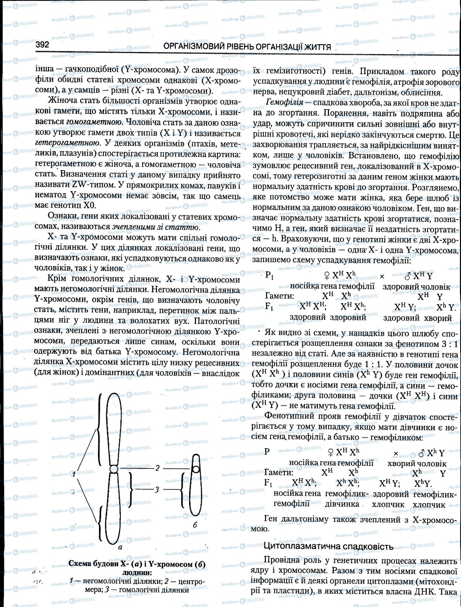 ЗНО Біологія 11 клас сторінка 392