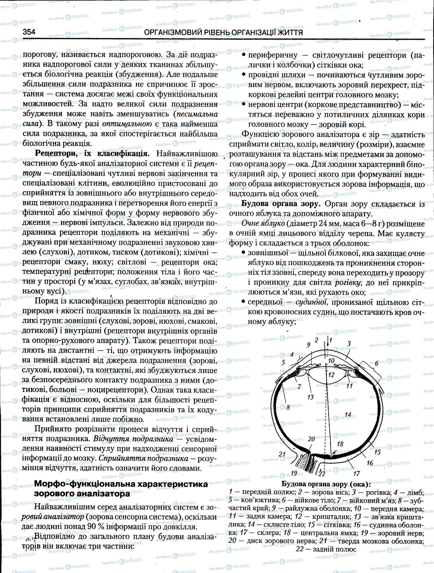 ЗНО Біологія 11 клас сторінка 354