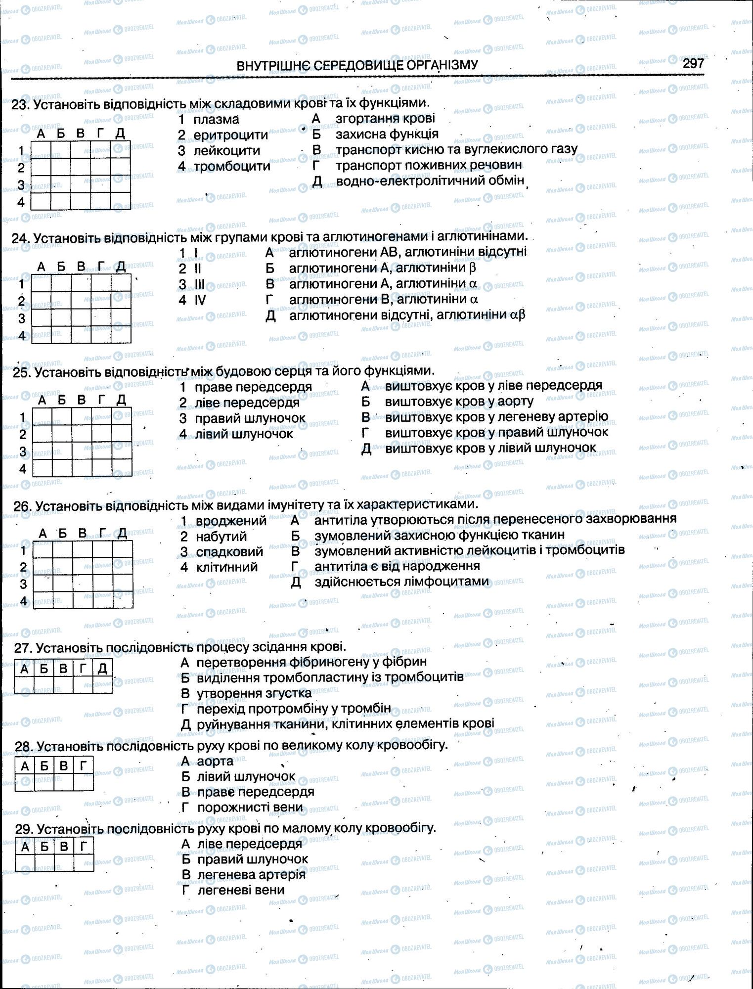 ЗНО Биология 11 класс страница 297