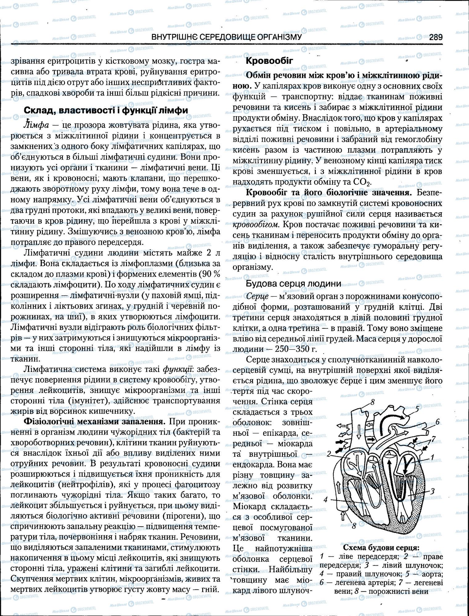 ЗНО Біологія 11 клас сторінка 289