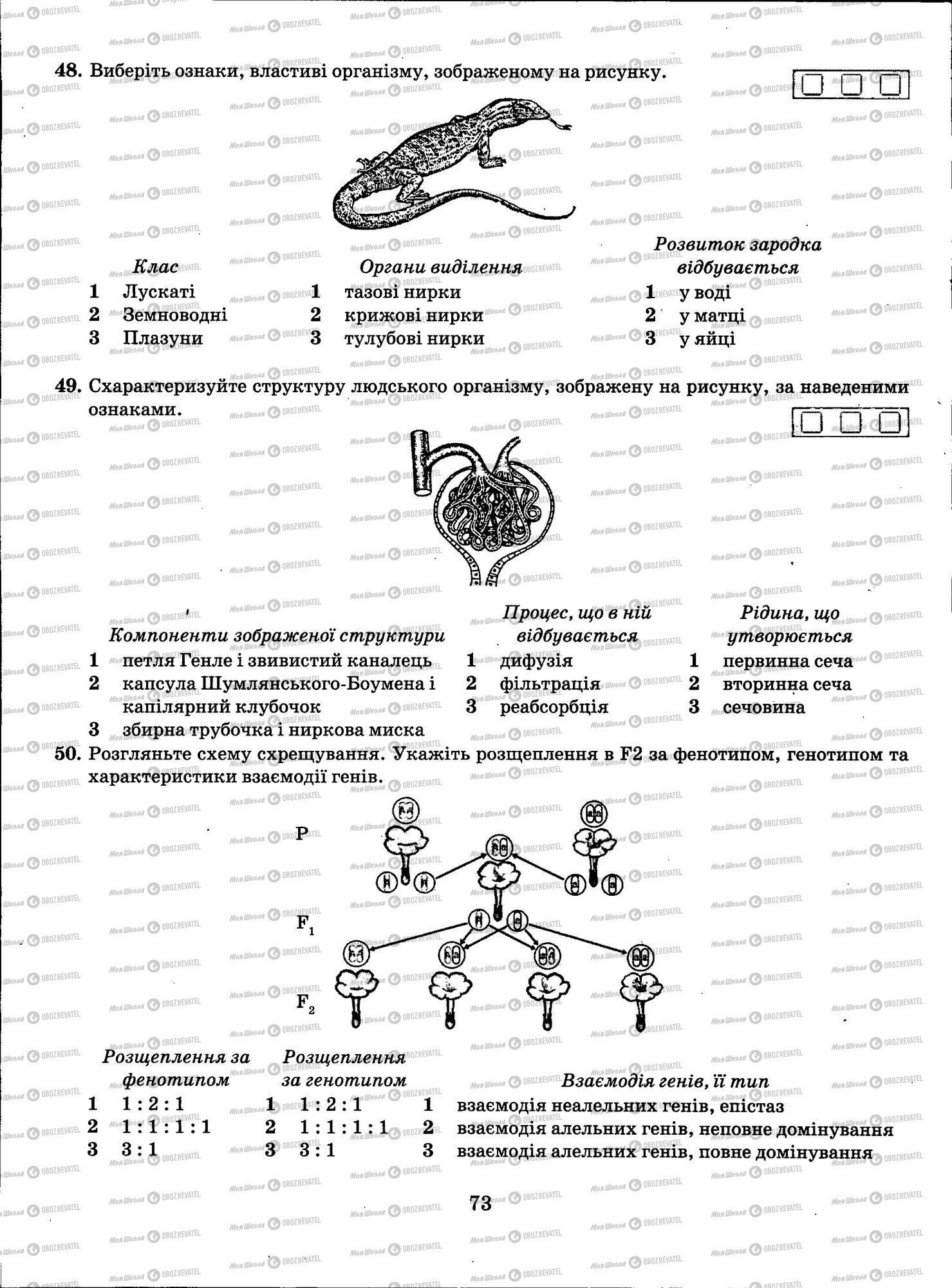 ЗНО Біологія 11 клас сторінка 073