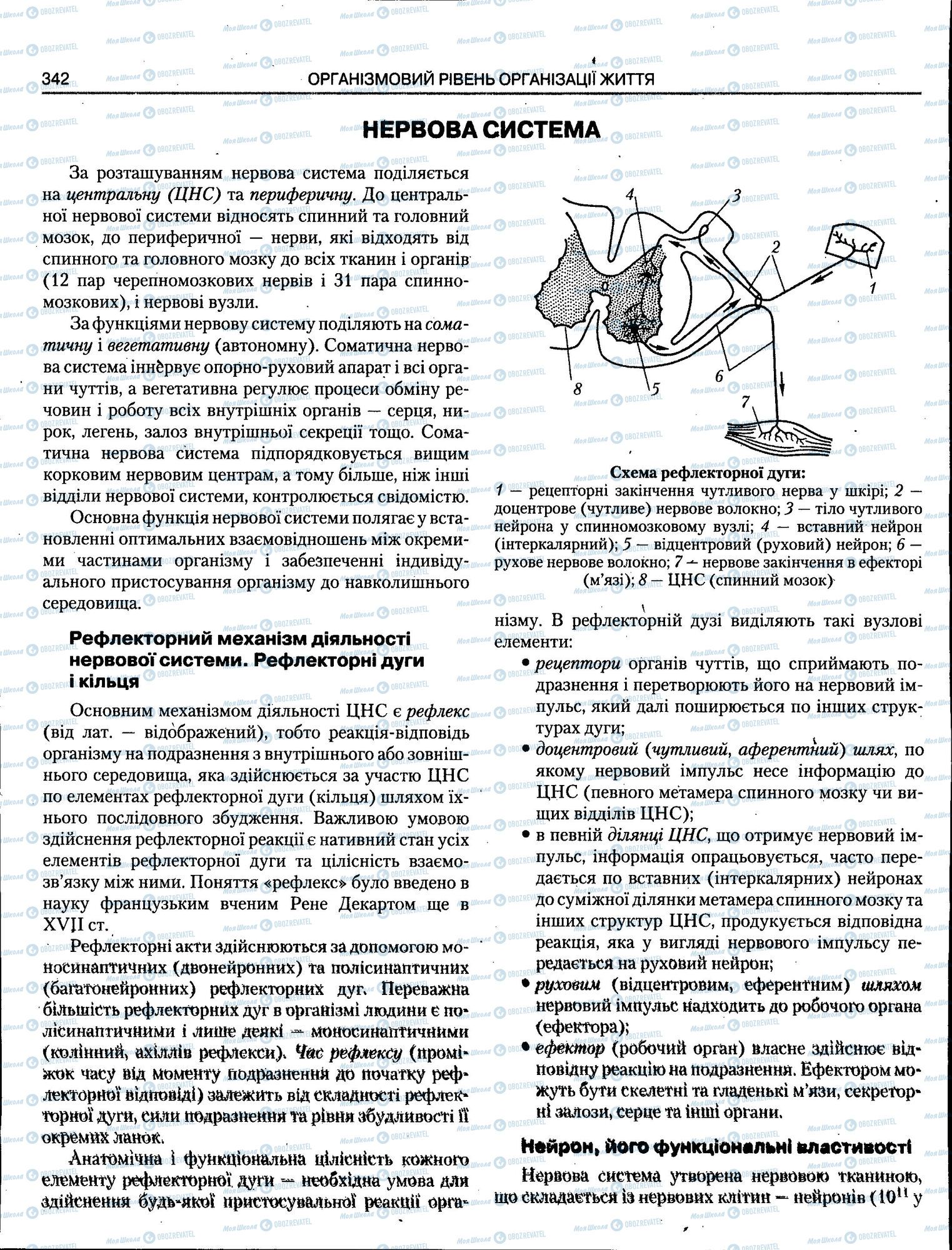 ЗНО Біологія 11 клас сторінка 342