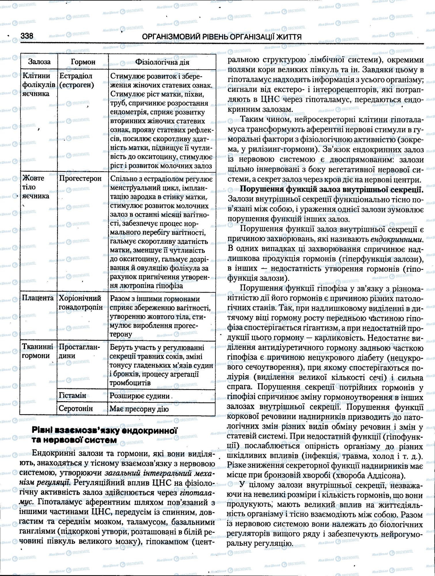 ЗНО Біологія 11 клас сторінка 338
