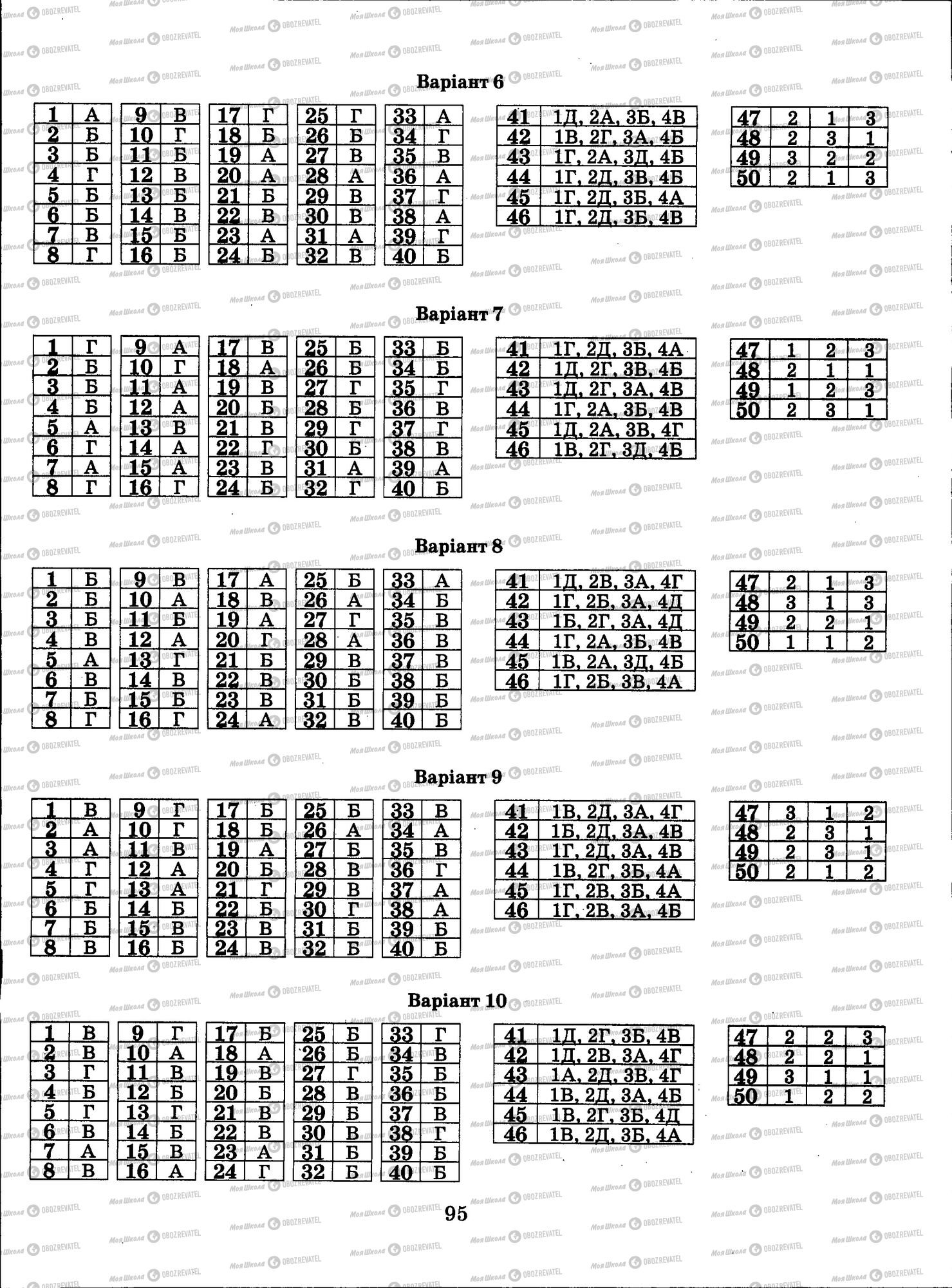 ЗНО Биология 11 класс страница 095