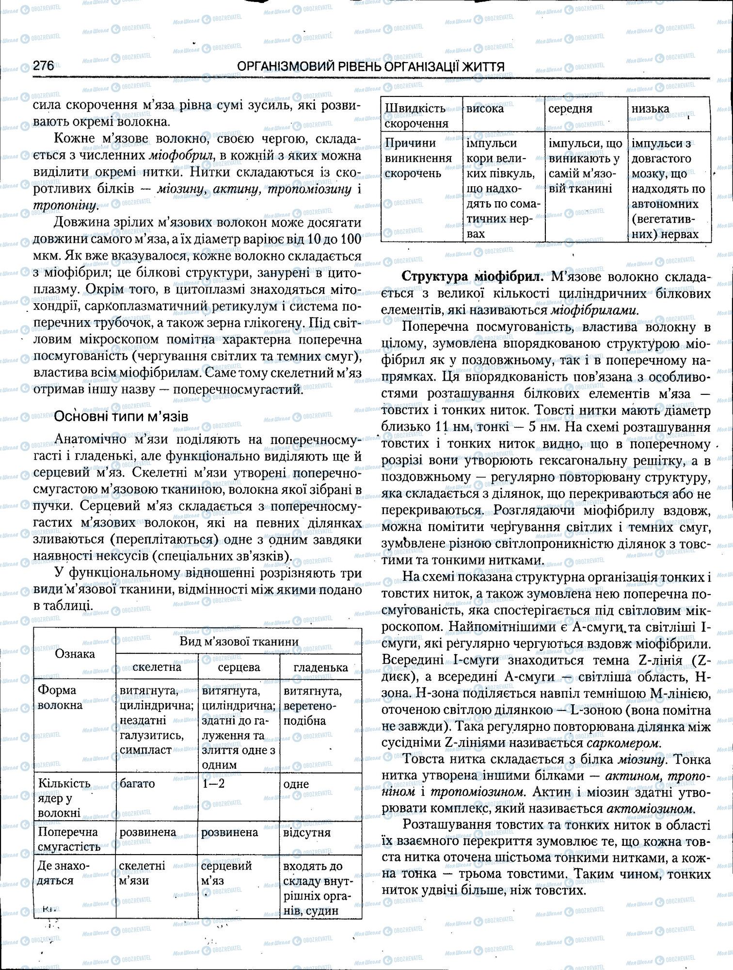 ЗНО Біологія 11 клас сторінка 276