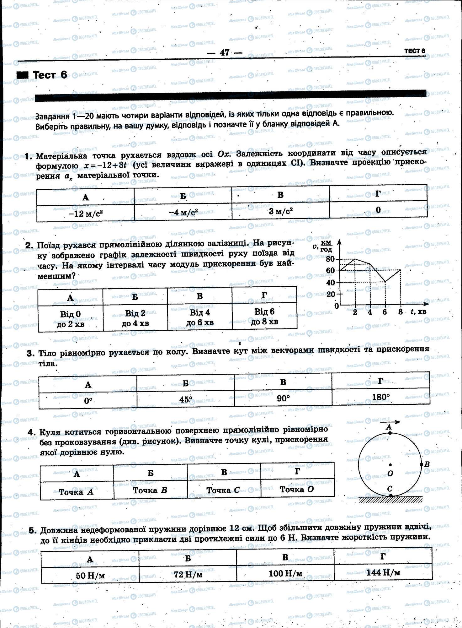 ЗНО Фізика 11 клас сторінка 047