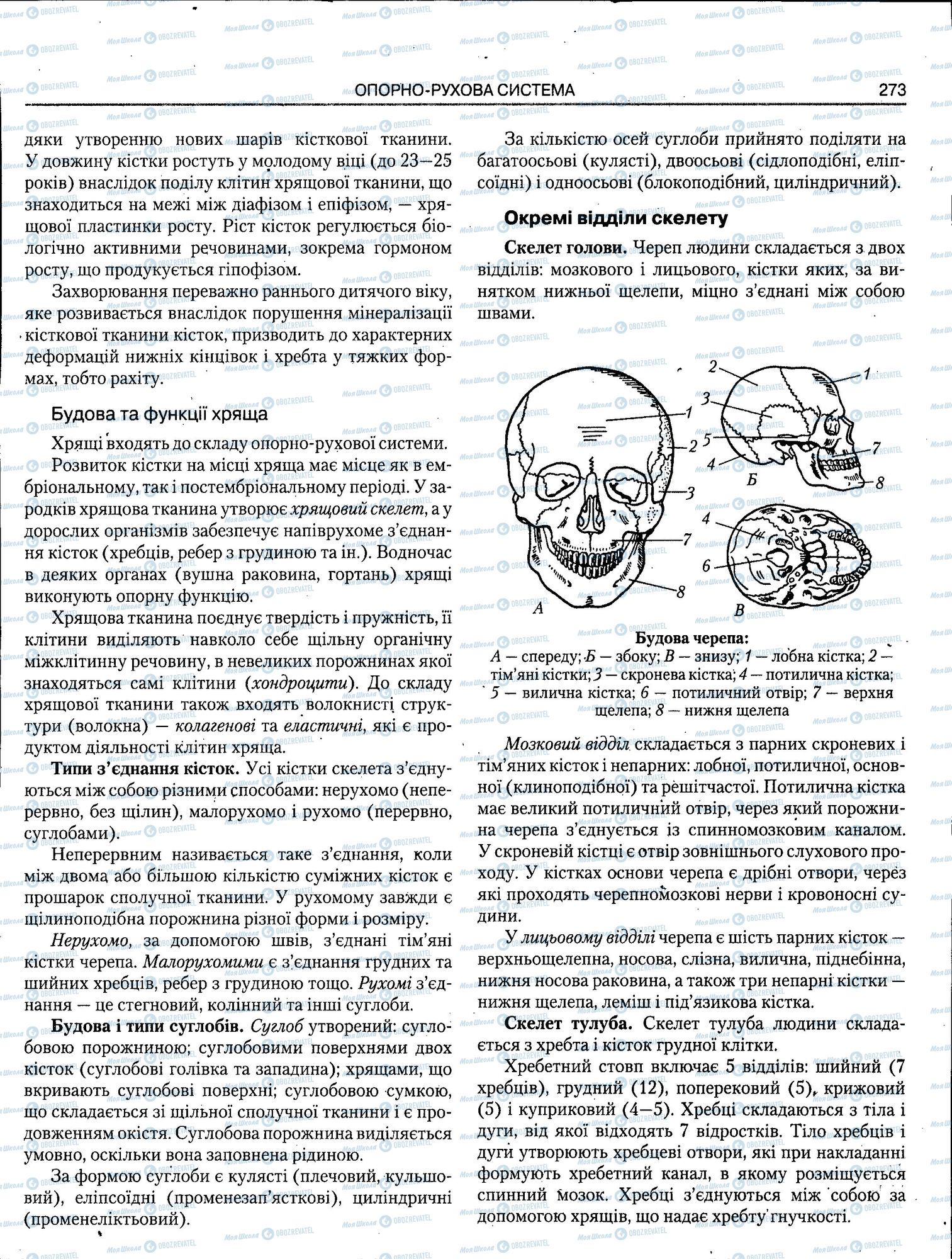 ЗНО Біологія 11 клас сторінка 273