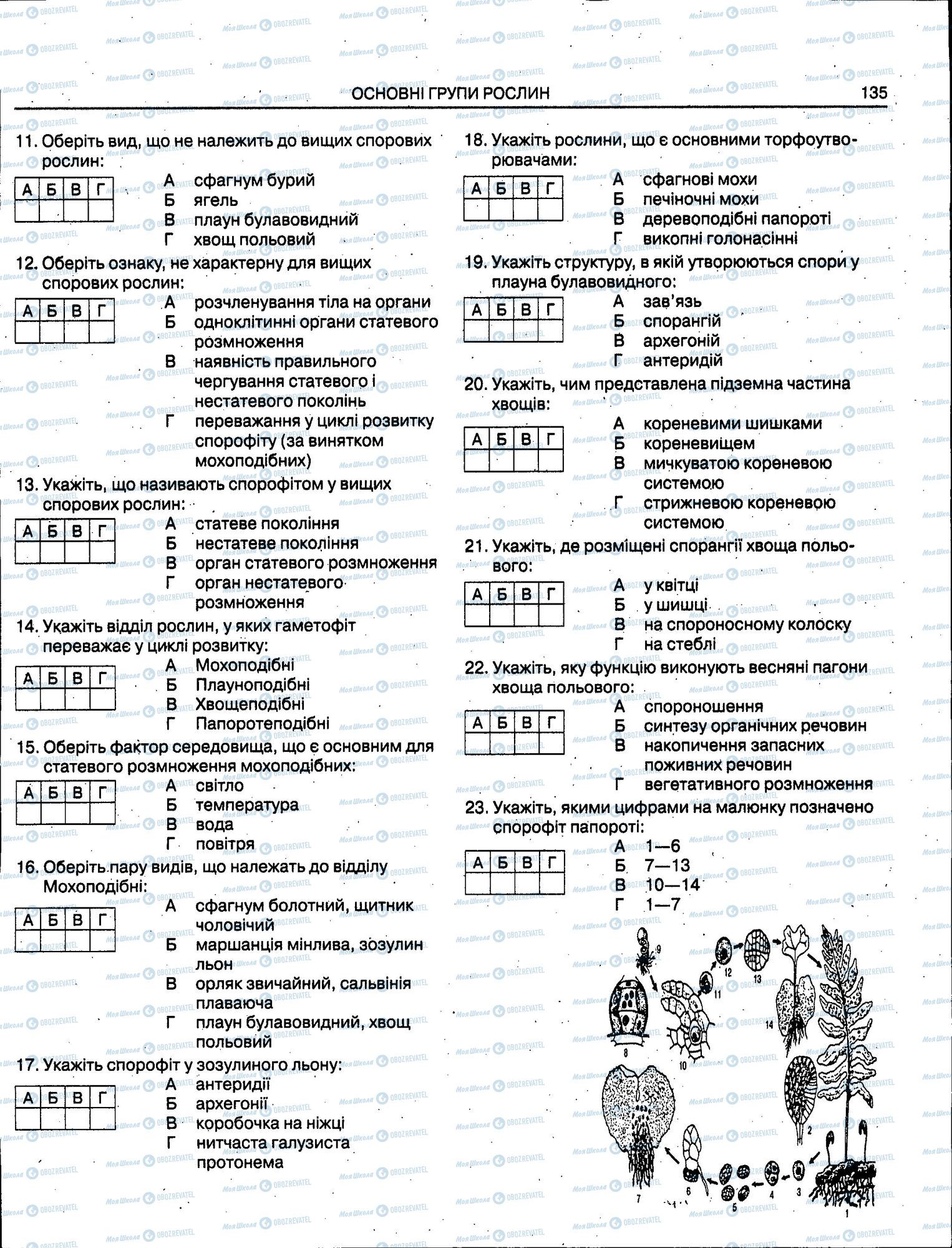 ЗНО Біологія 11 клас сторінка 135