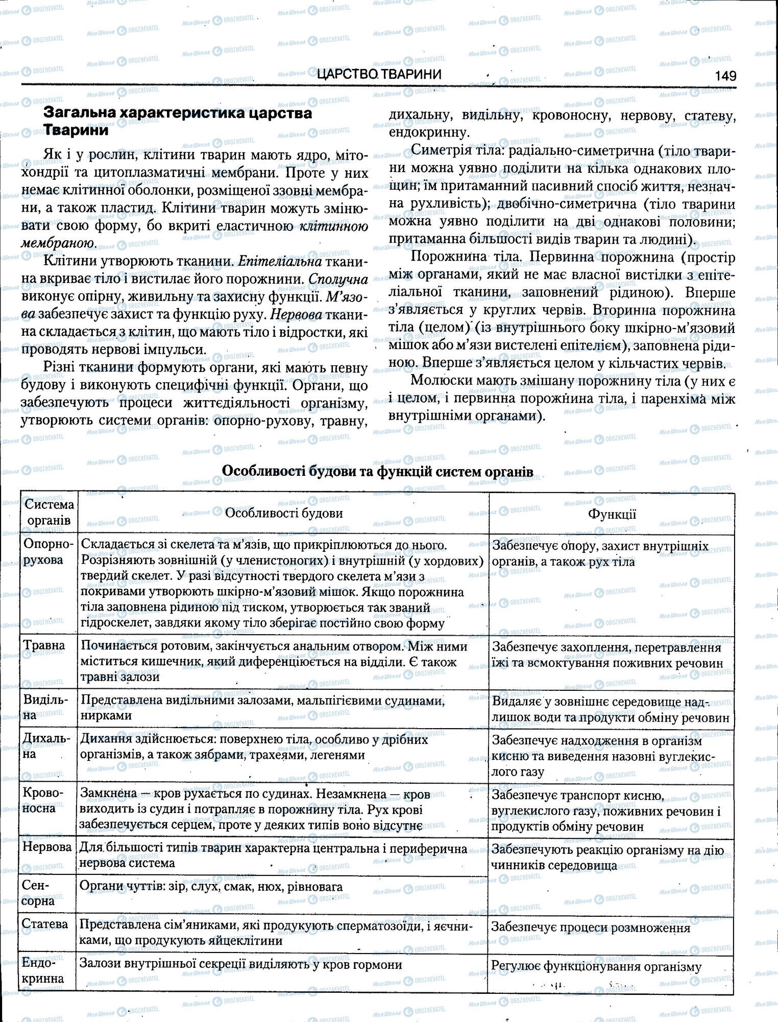 ЗНО Біологія 11 клас сторінка 149