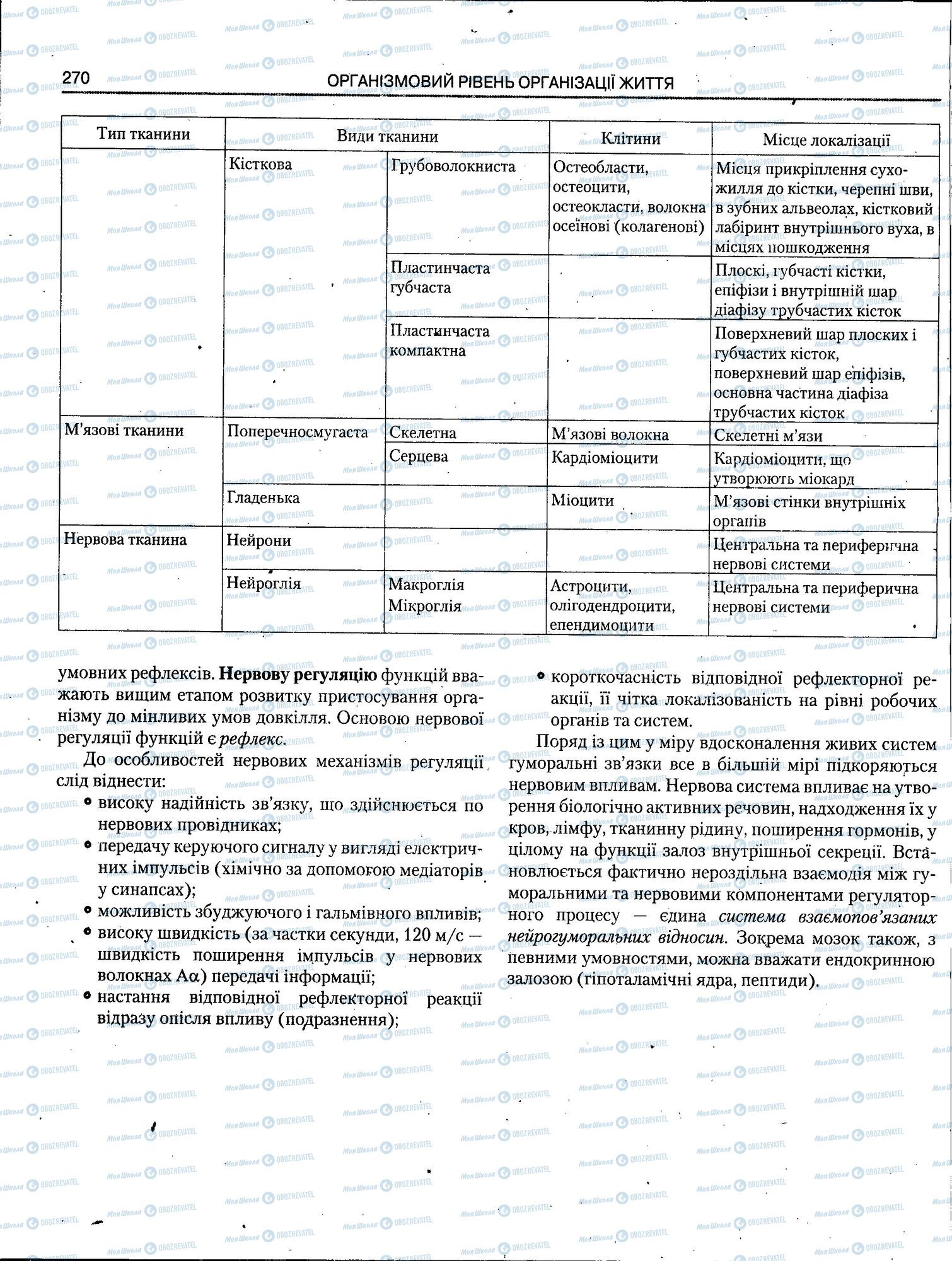 ЗНО Биология 11 класс страница 270