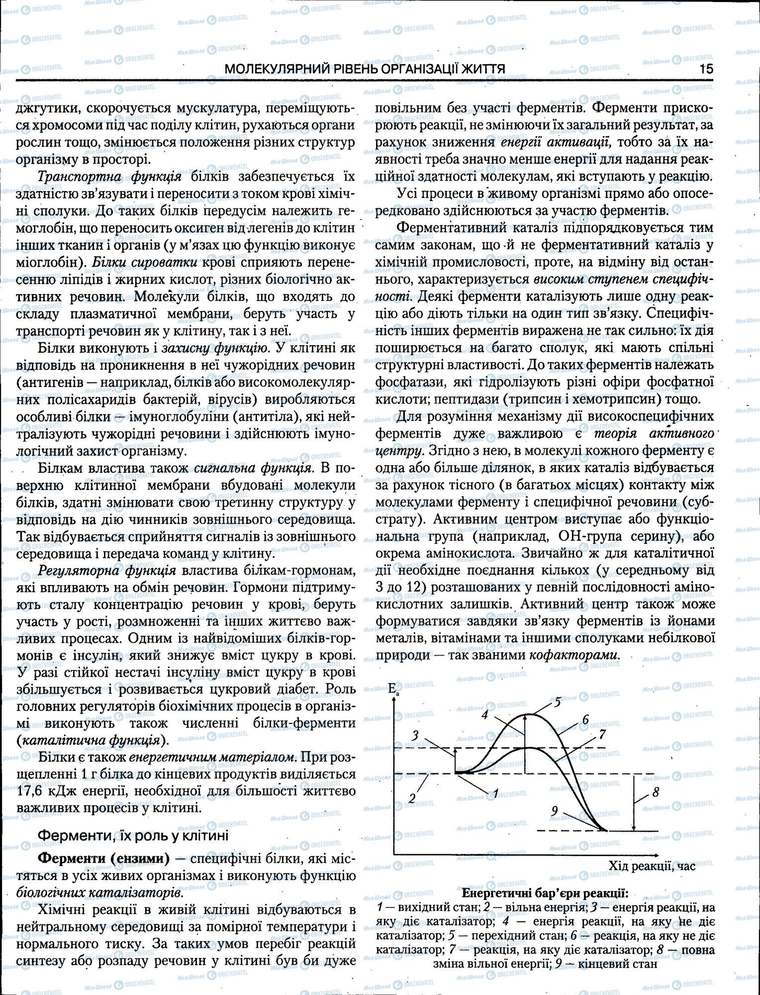 ЗНО Біологія 11 клас сторінка 015