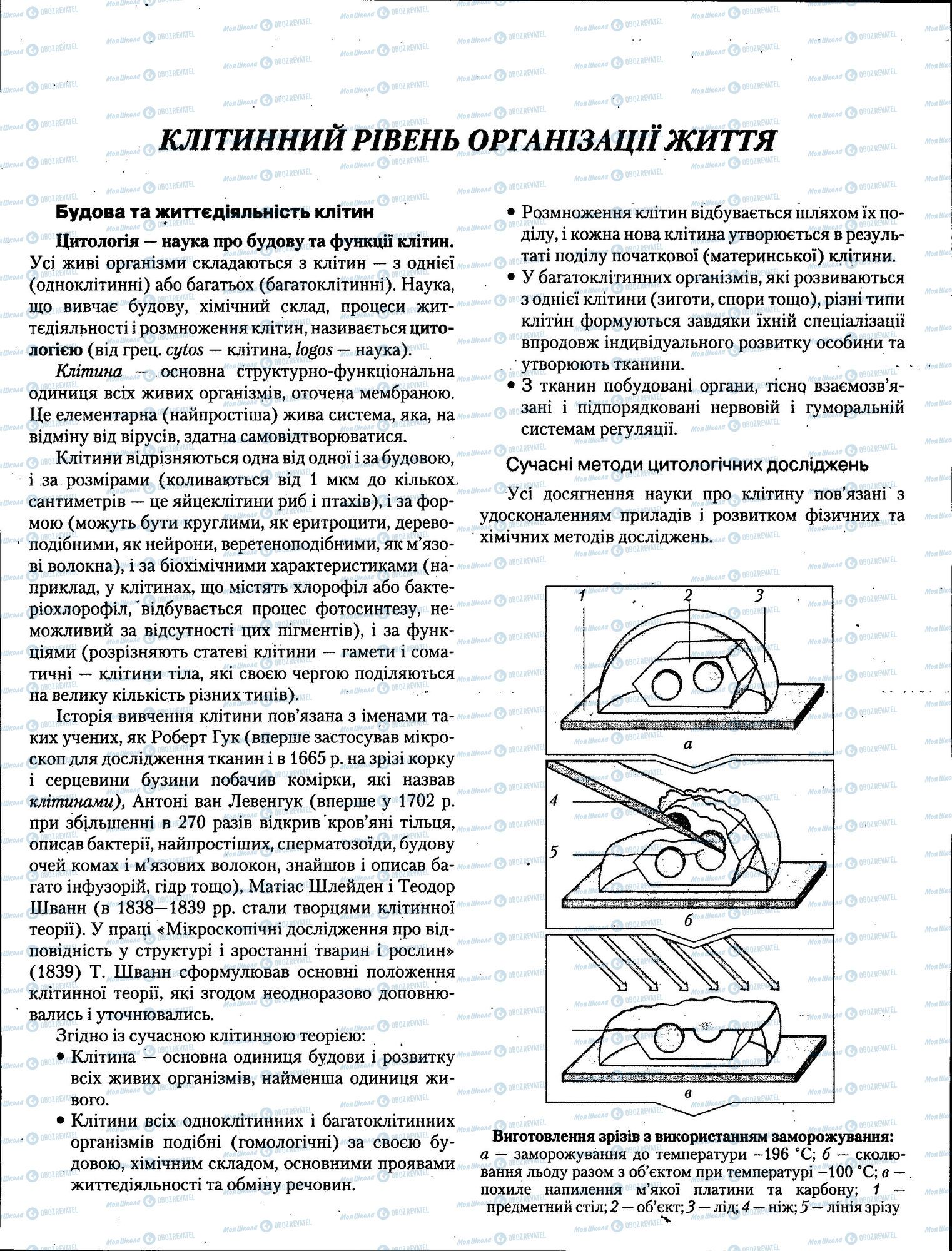 ЗНО Біологія 11 клас сторінка 025