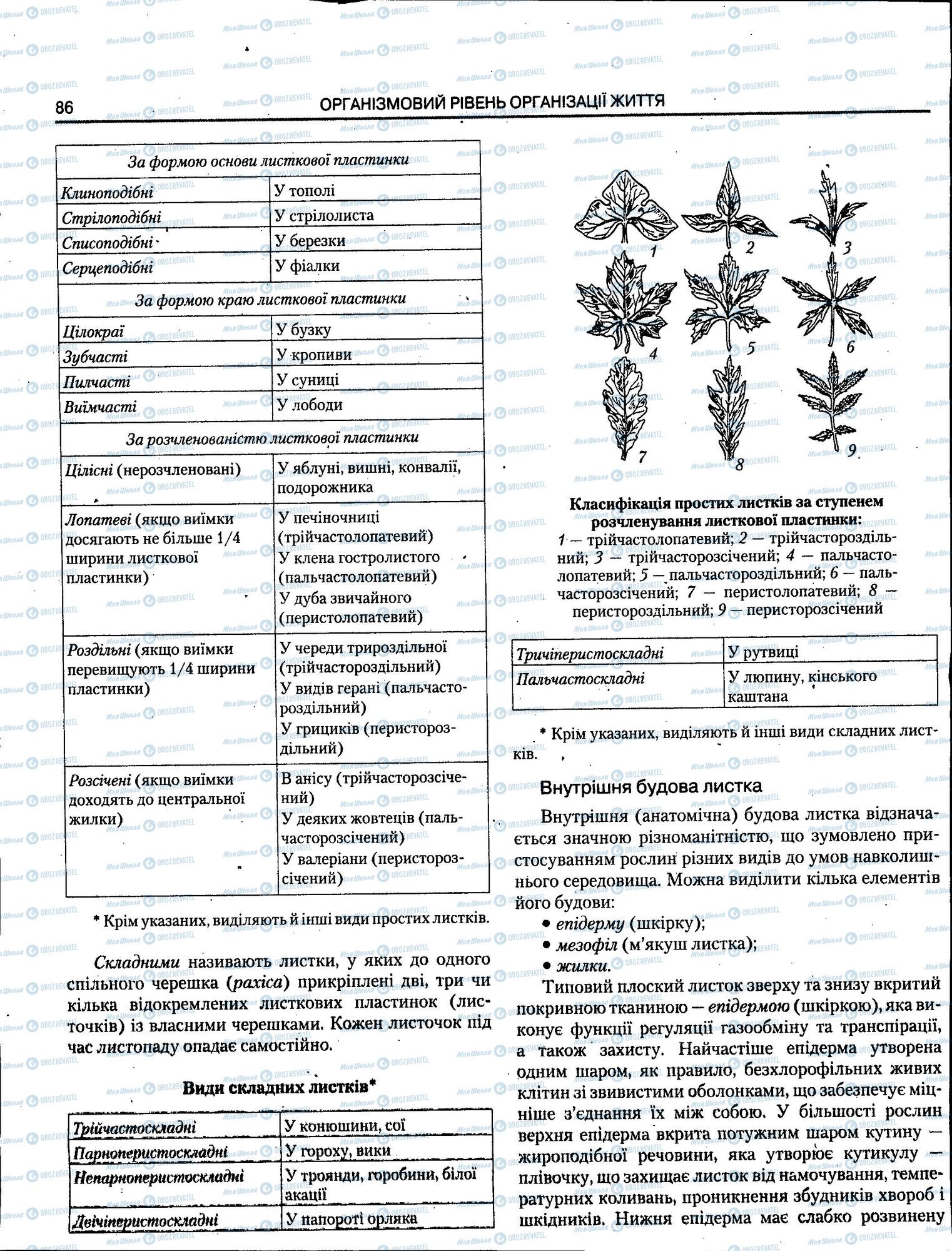 ЗНО Биология 11 класс страница 086