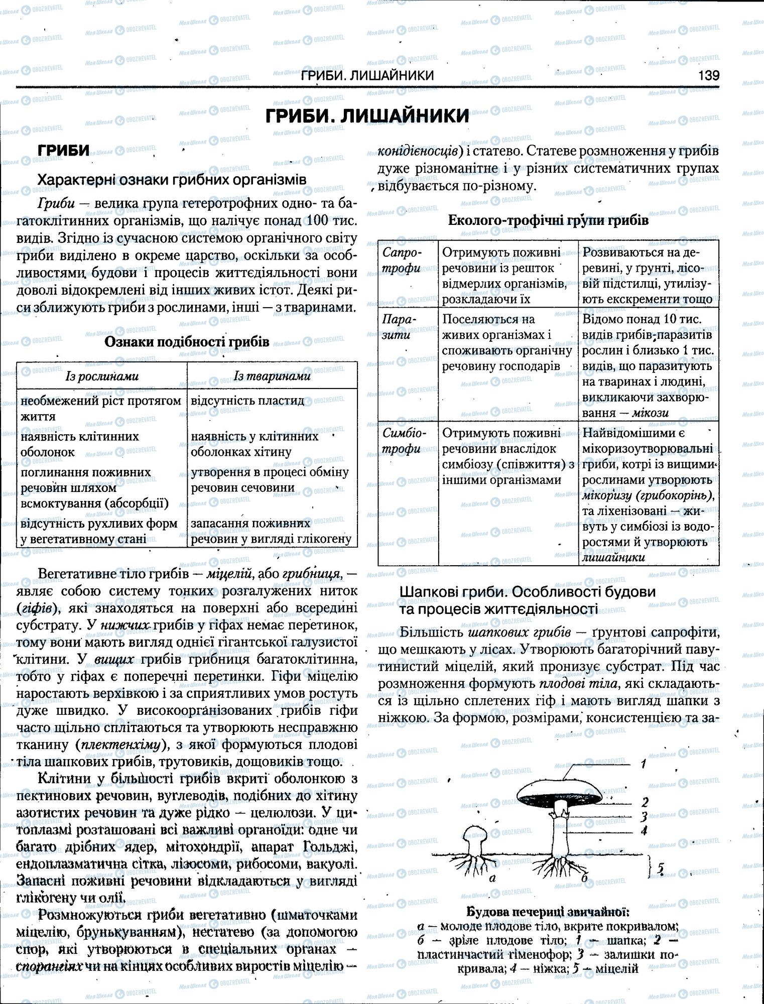 ЗНО Біологія 11 клас сторінка 139