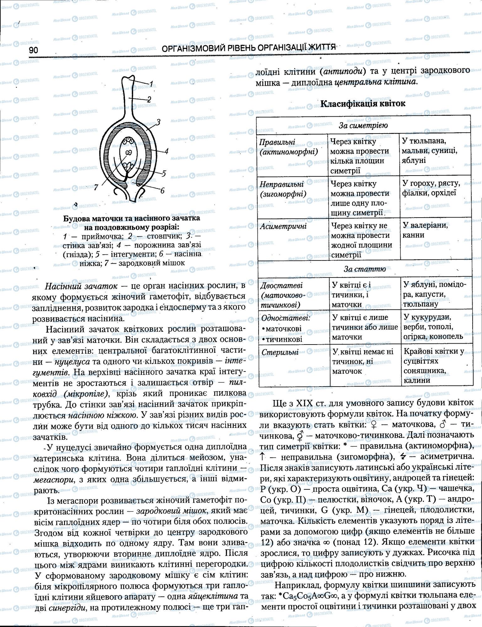 ЗНО Биология 11 класс страница 090