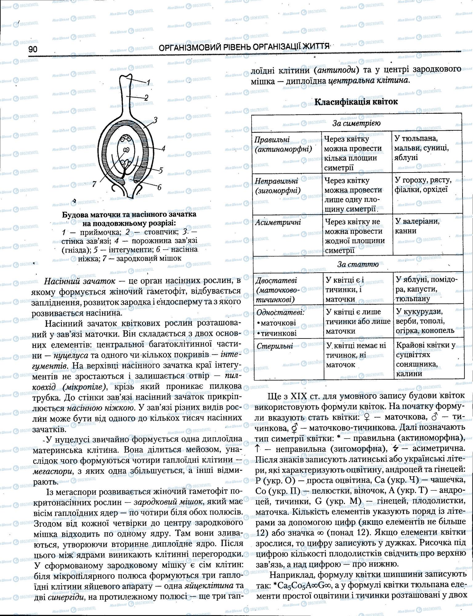 ЗНО Біологія 11 клас сторінка 090