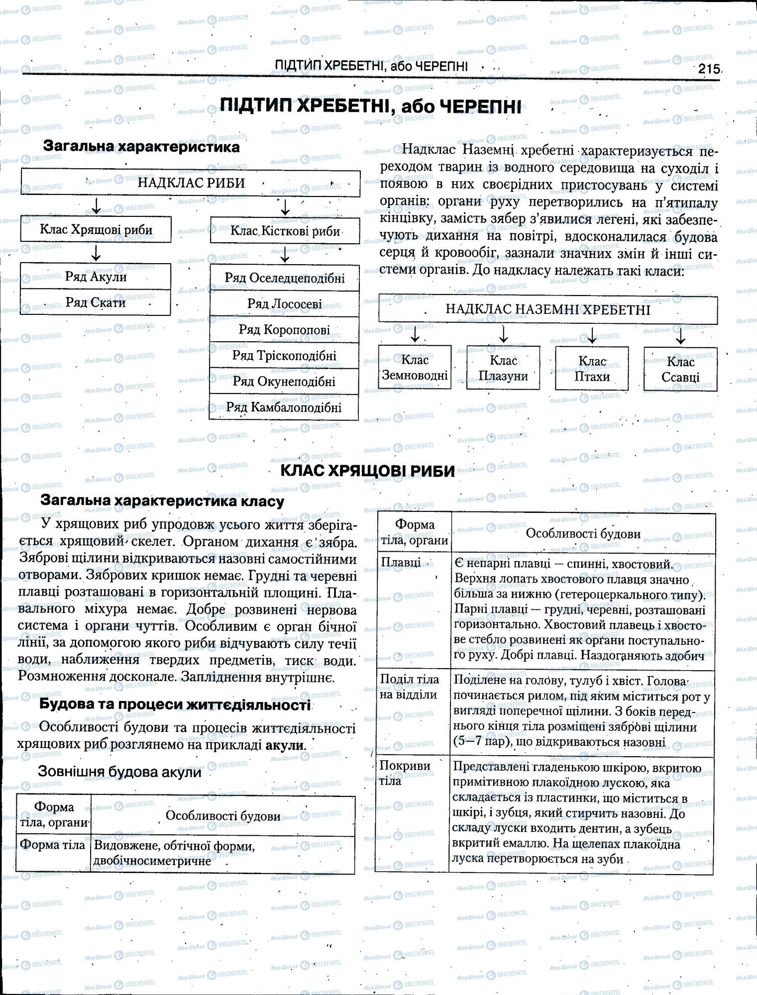 ЗНО Біологія 11 клас сторінка 215