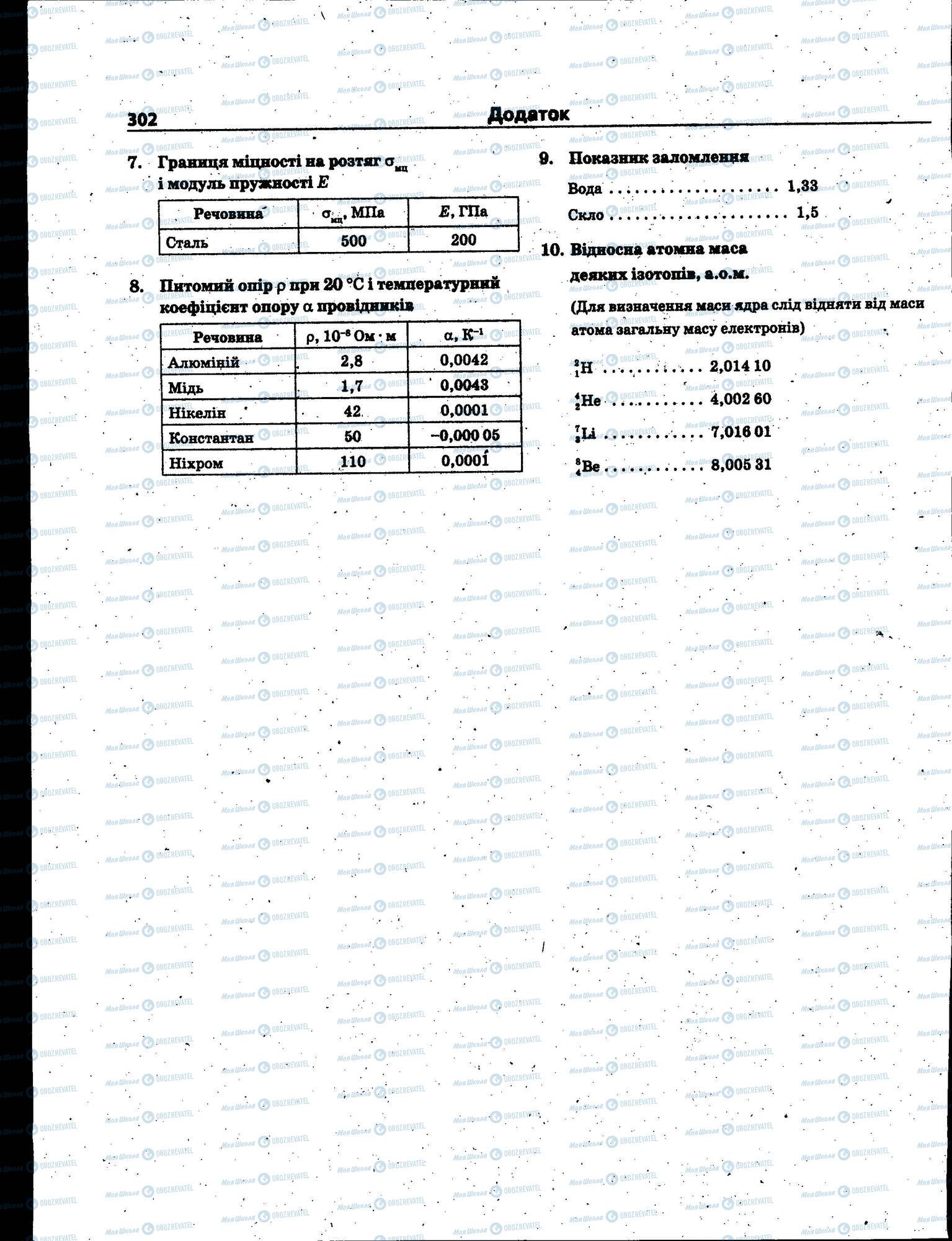 ЗНО Фізика 11 клас сторінка 302