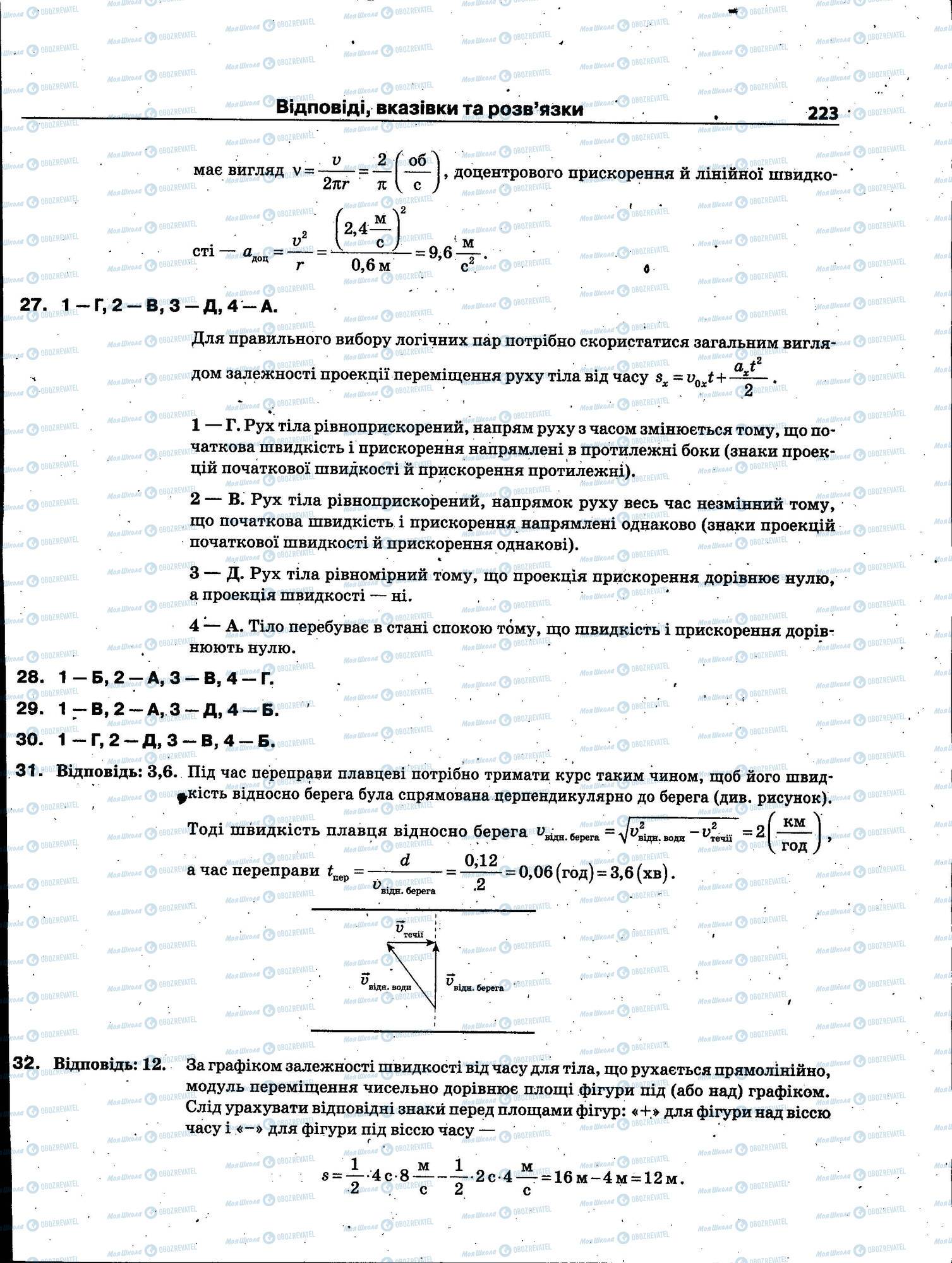 ЗНО Физика 11 класс страница 223