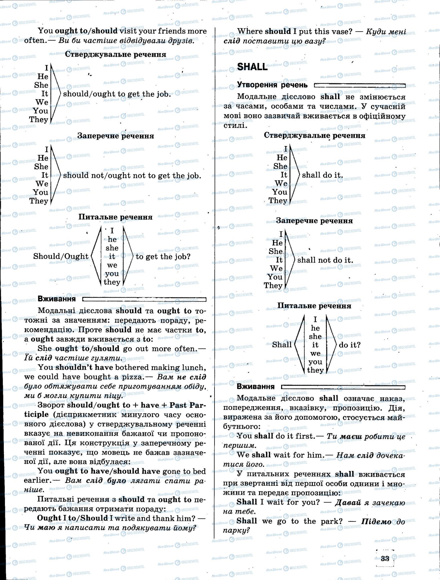 ЗНО Английский язык 11 класс страница 033