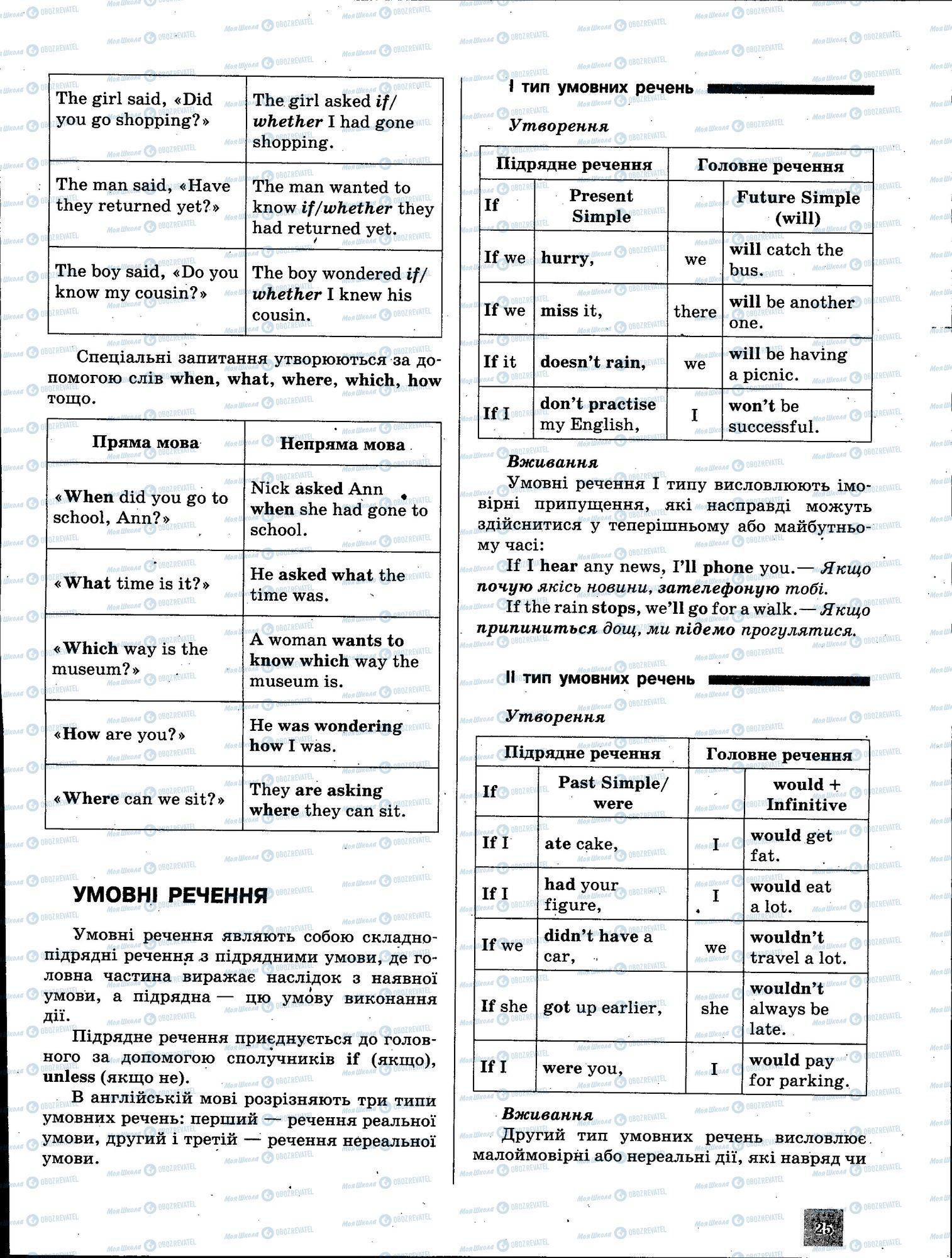 ЗНО Англійська мова 11 клас сторінка 025