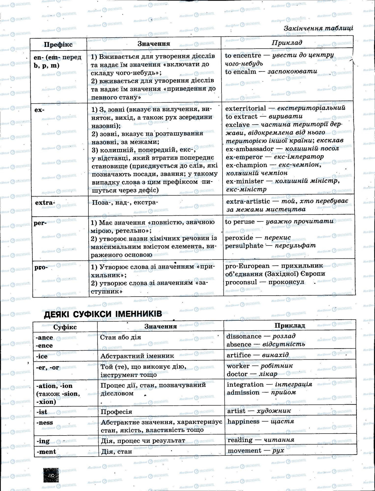 ЗНО Английский язык 11 класс страница 098