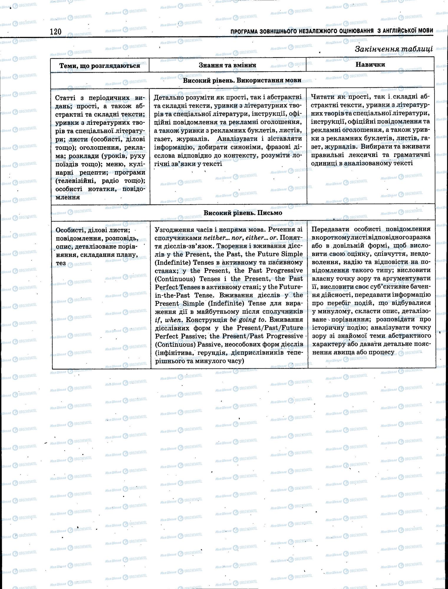 ЗНО Англійська мова 11 клас сторінка 120