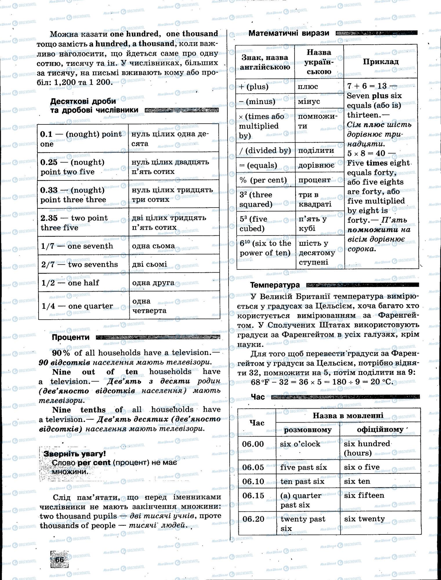 ЗНО Англійська мова 11 клас сторінка 066