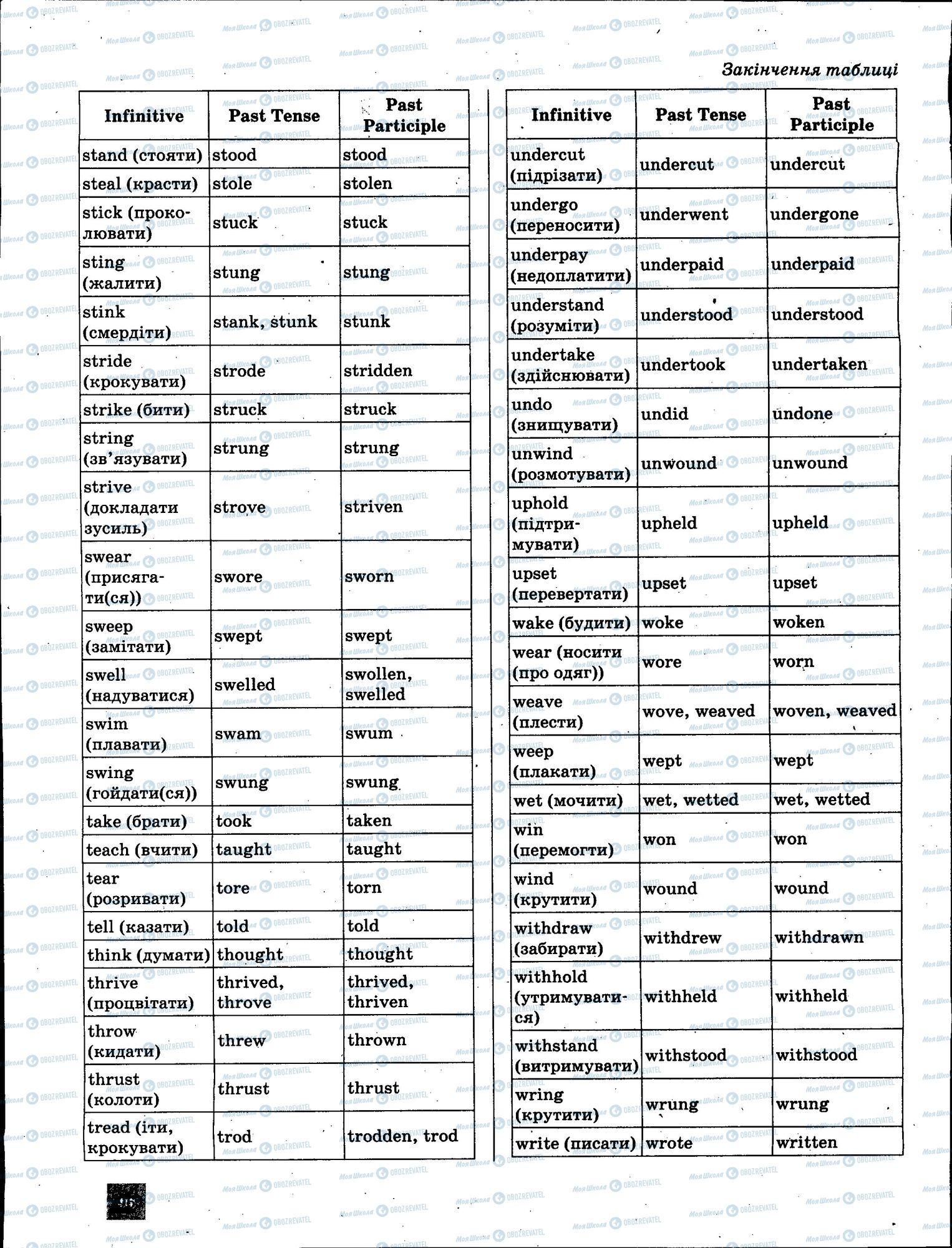 ЗНО Английский язык 11 класс страница 096