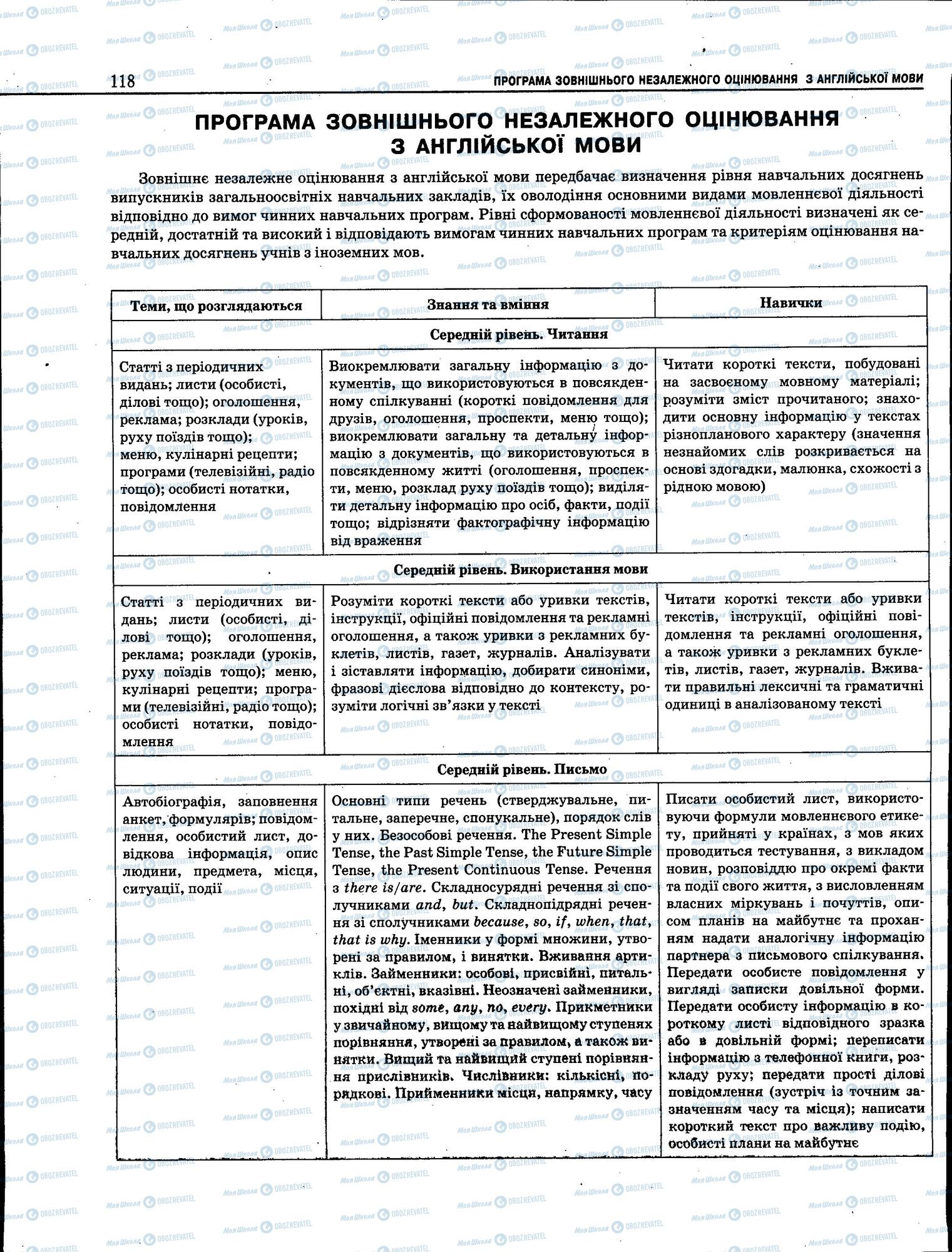 ЗНО Английский язык 11 класс страница 118