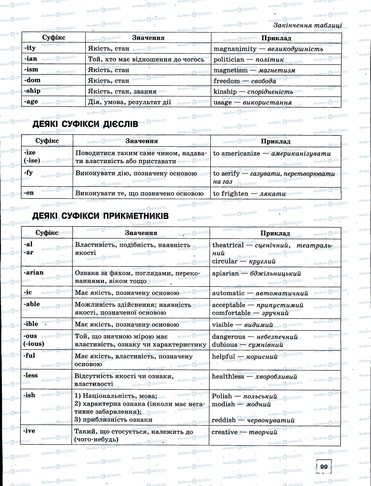 ЗНО Англійська мова 11 клас сторінка 099