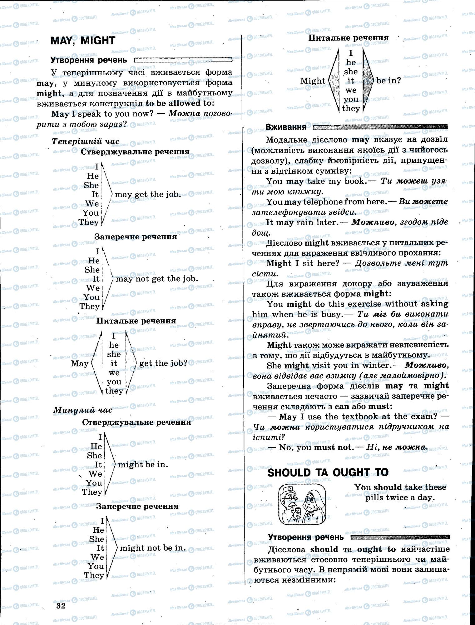 ЗНО Англійська мова 11 клас сторінка 032