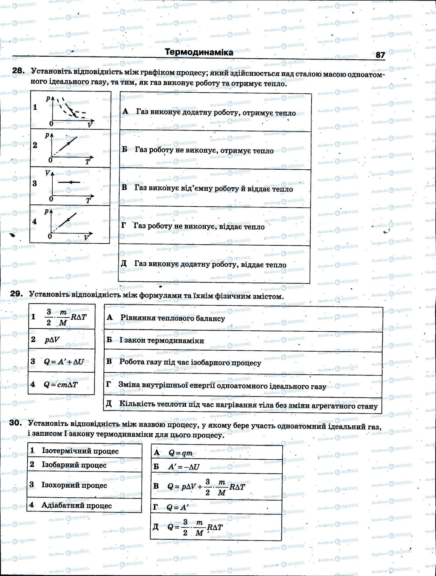 ЗНО Фізика 11 клас сторінка 087