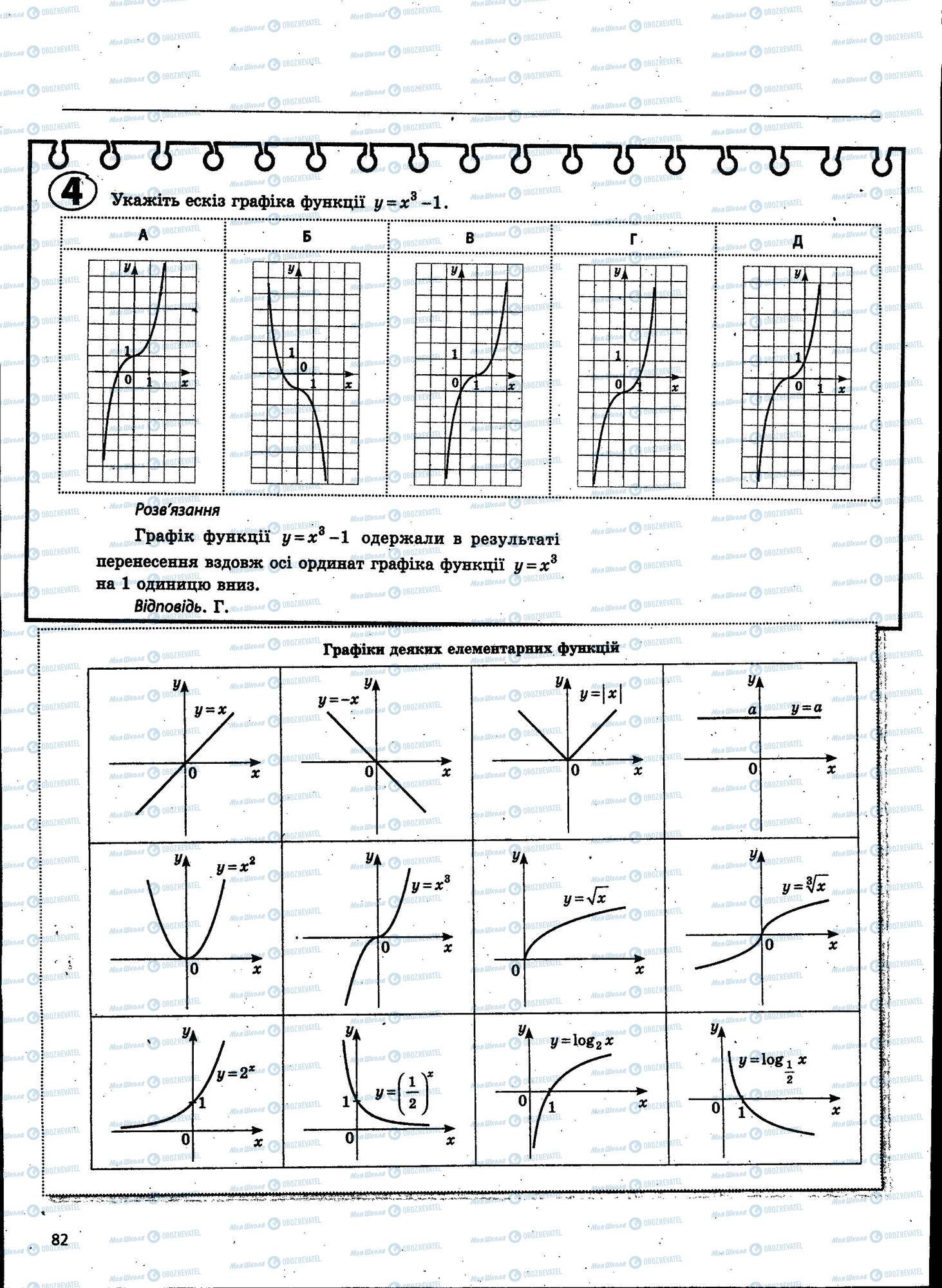 ЗНО Математика 11 клас сторінка 082