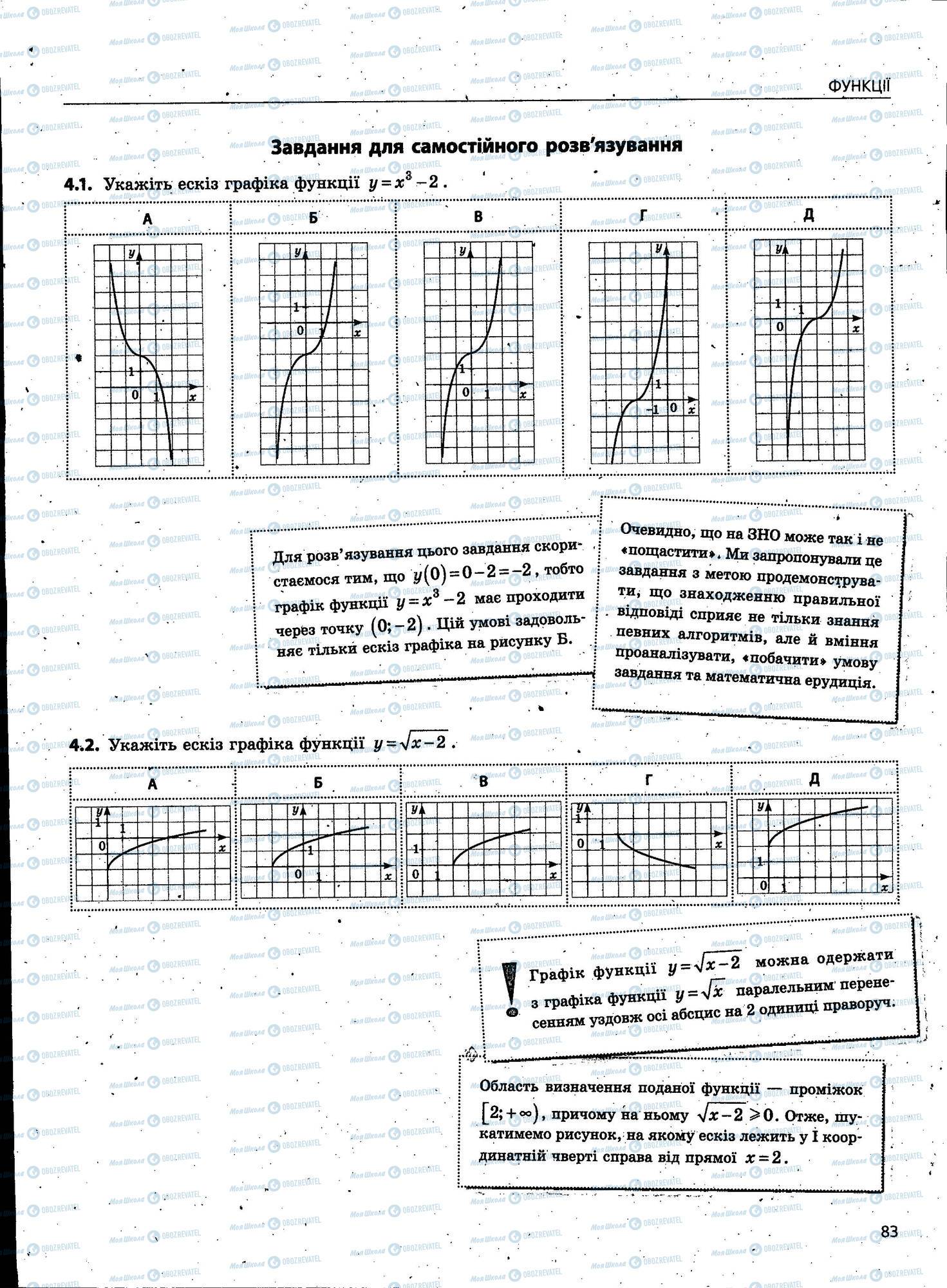 ЗНО Математика 11 клас сторінка 083
