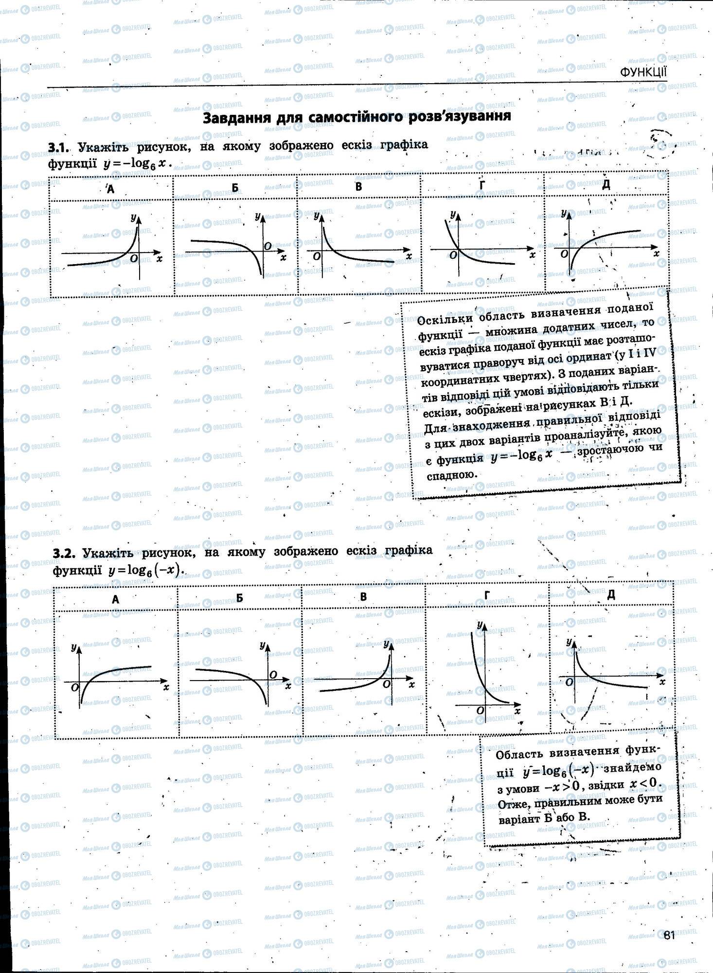 ЗНО Математика 11 клас сторінка 081