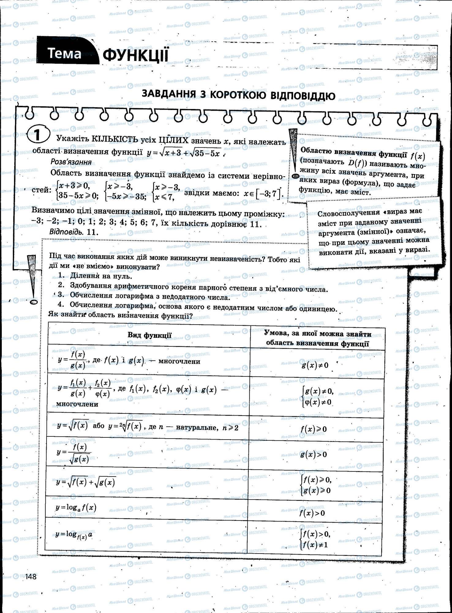 ЗНО Математика 11 клас сторінка 148