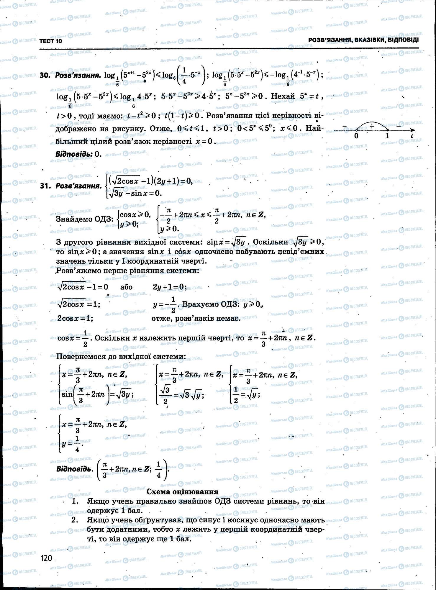 ЗНО Математика 11 клас сторінка 120