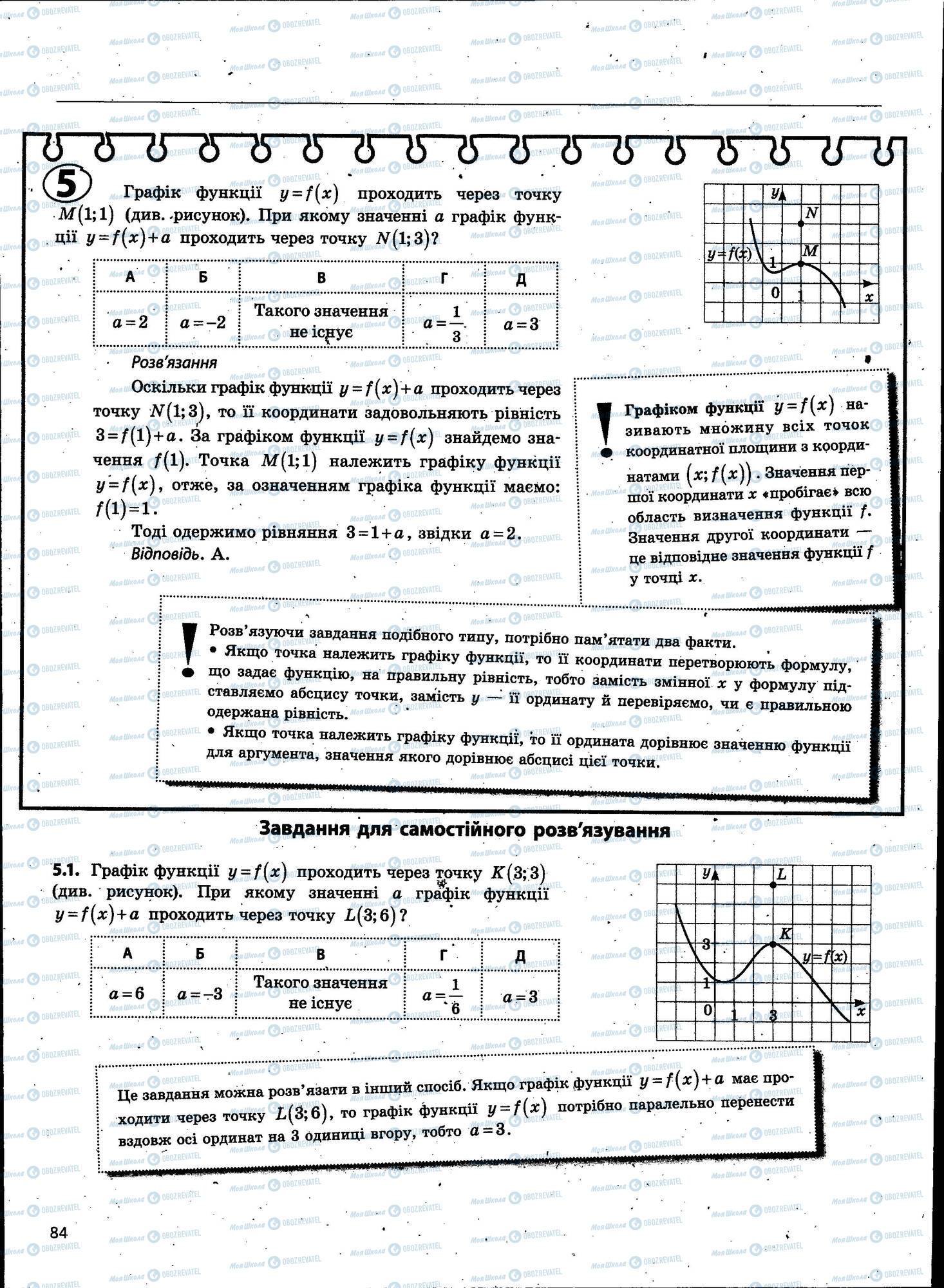 ЗНО Математика 11 клас сторінка 084