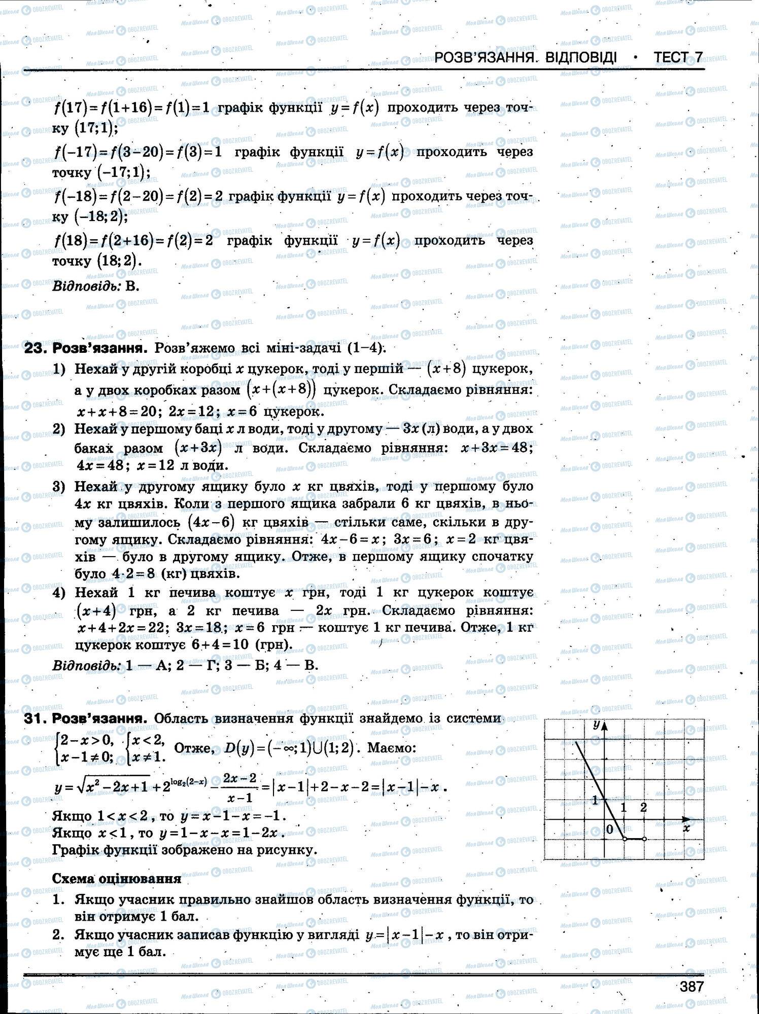 ЗНО Математика 11 клас сторінка 387